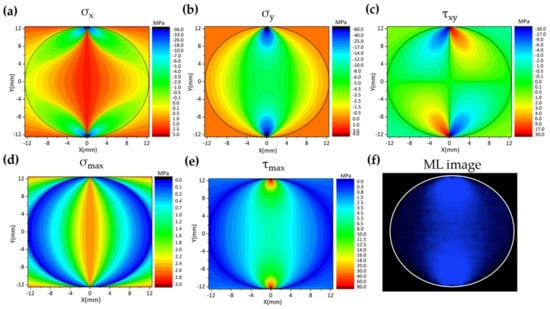 Materials 11 00484 g0a2