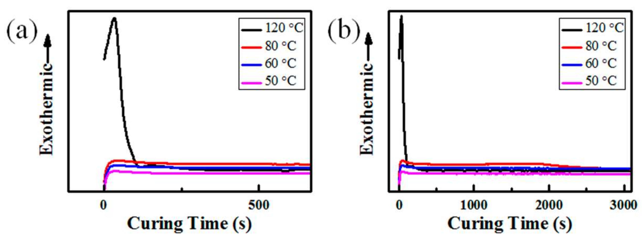 Materials 11 00486 g003