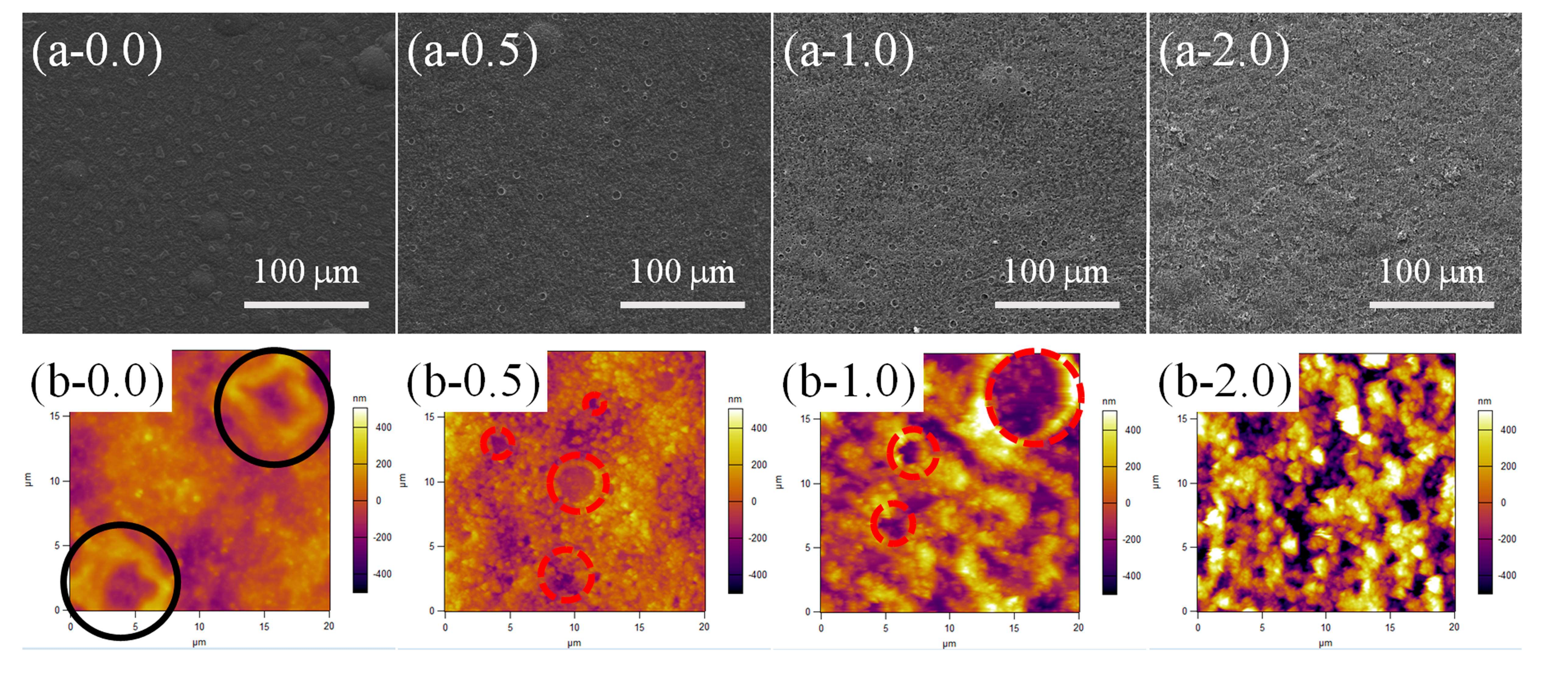 Materials 11 00486 g005
