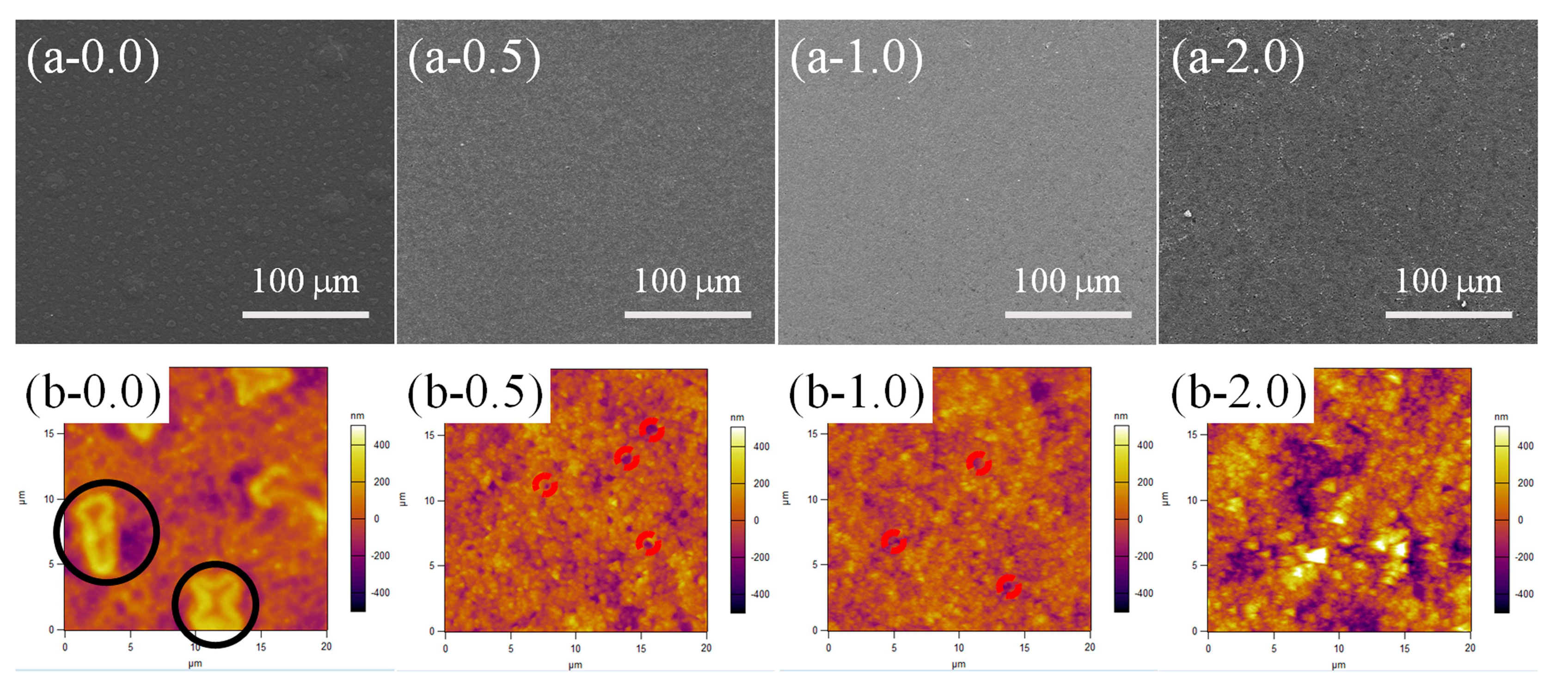 Materials 11 00486 g006