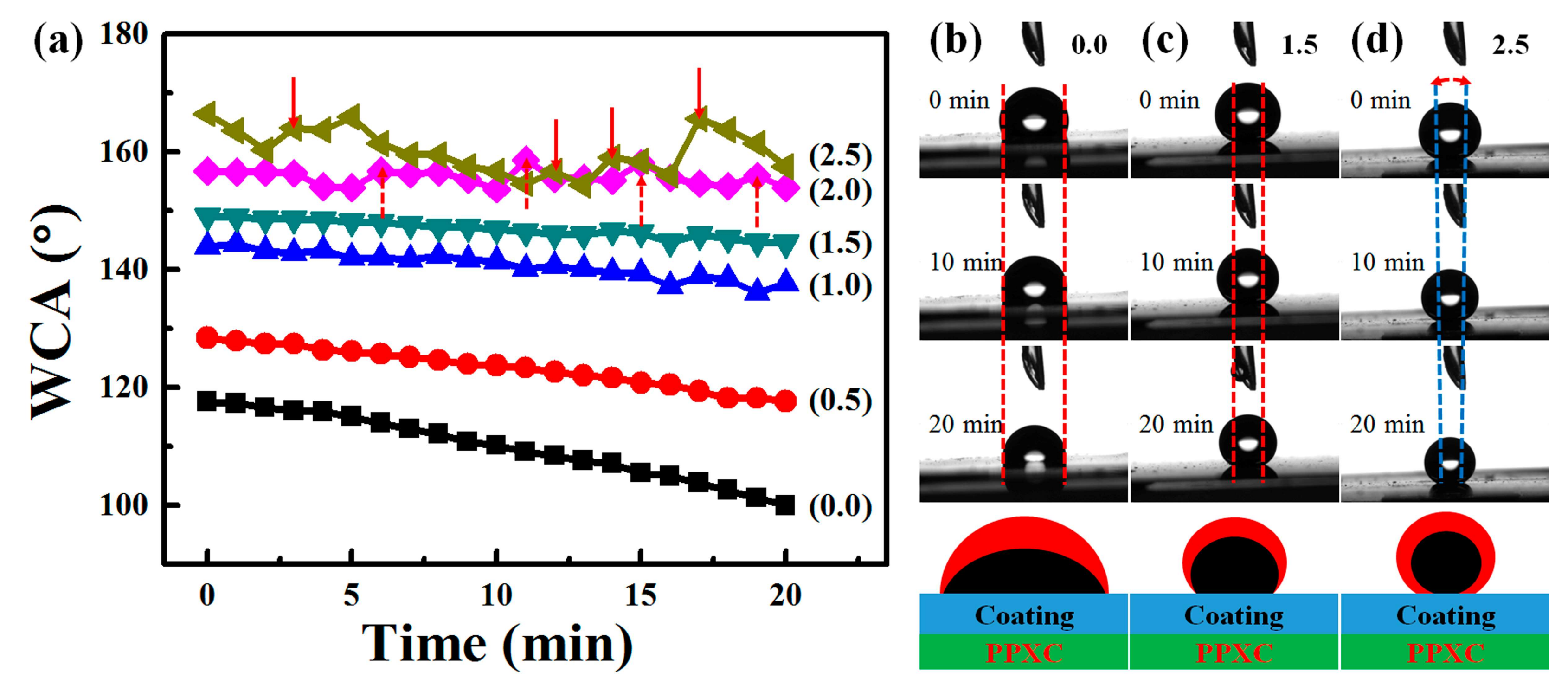 Materials 11 00486 g012