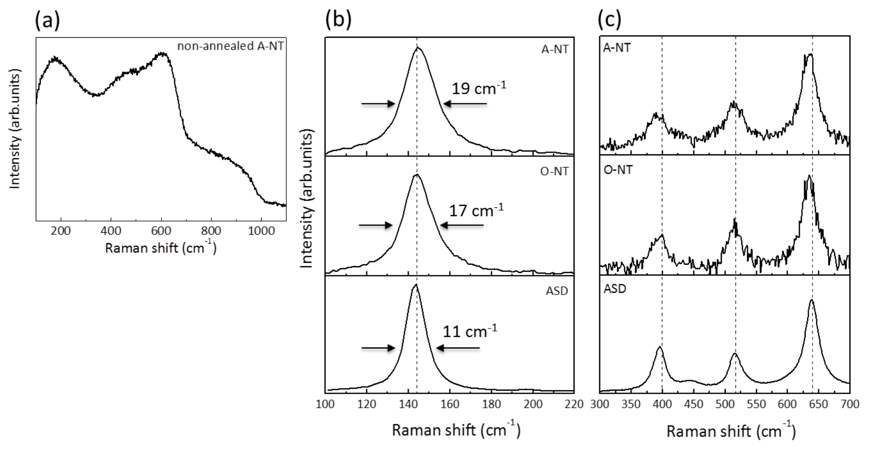 Materials 11 00488 g002