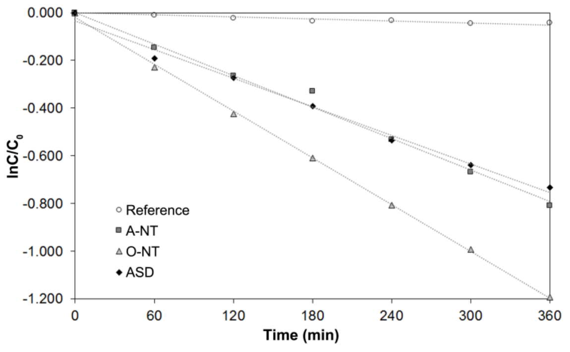 Materials 11 00488 g003