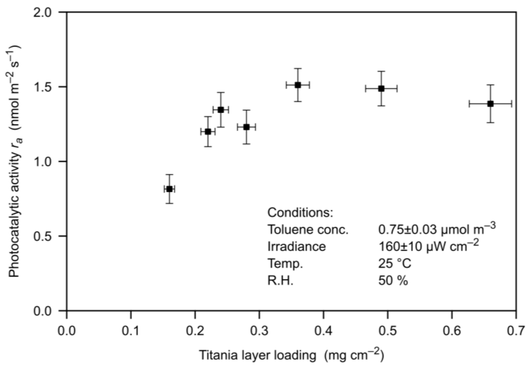 Materials 11 00488 g004