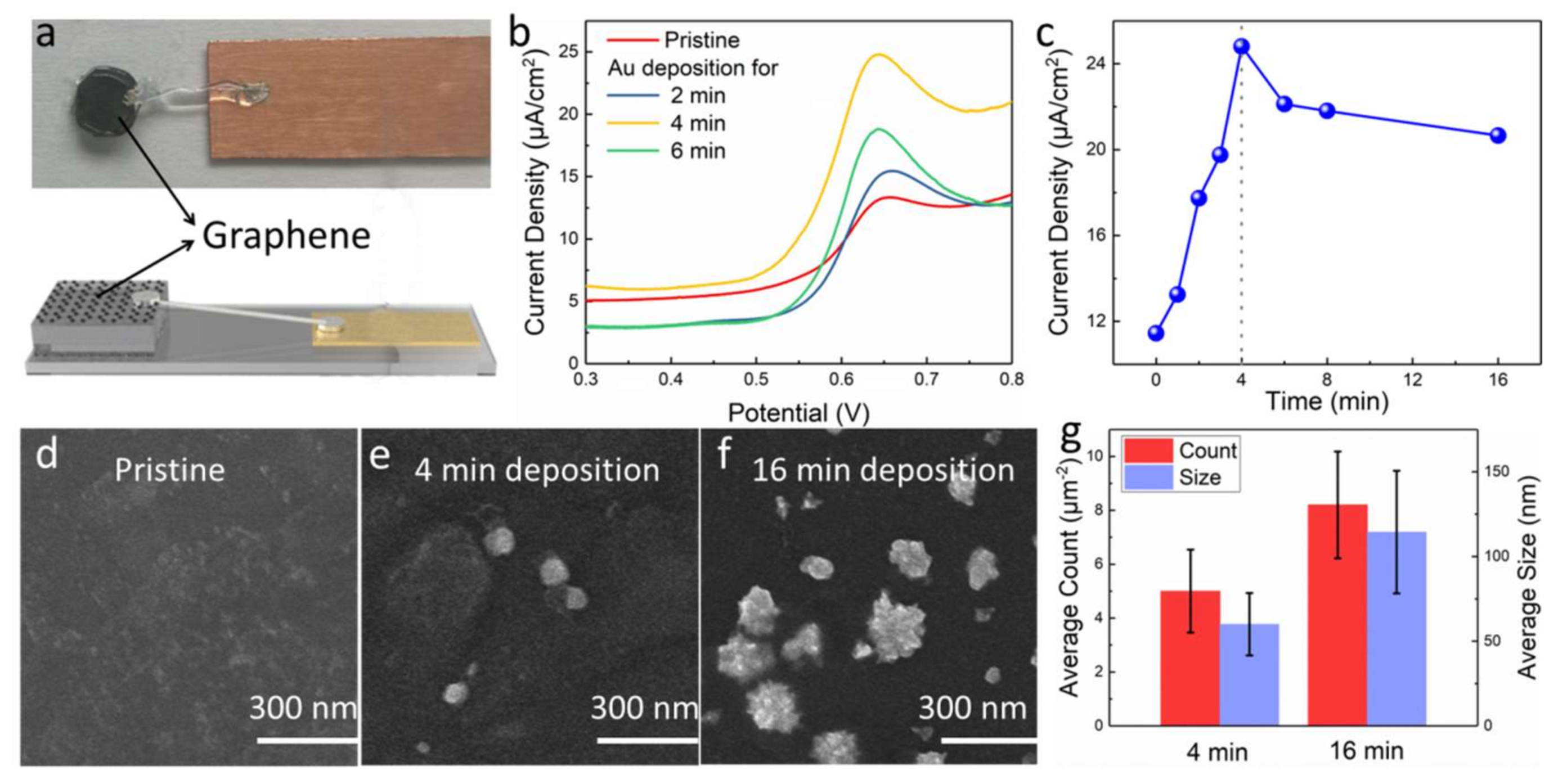 Materials 11 00489 g002