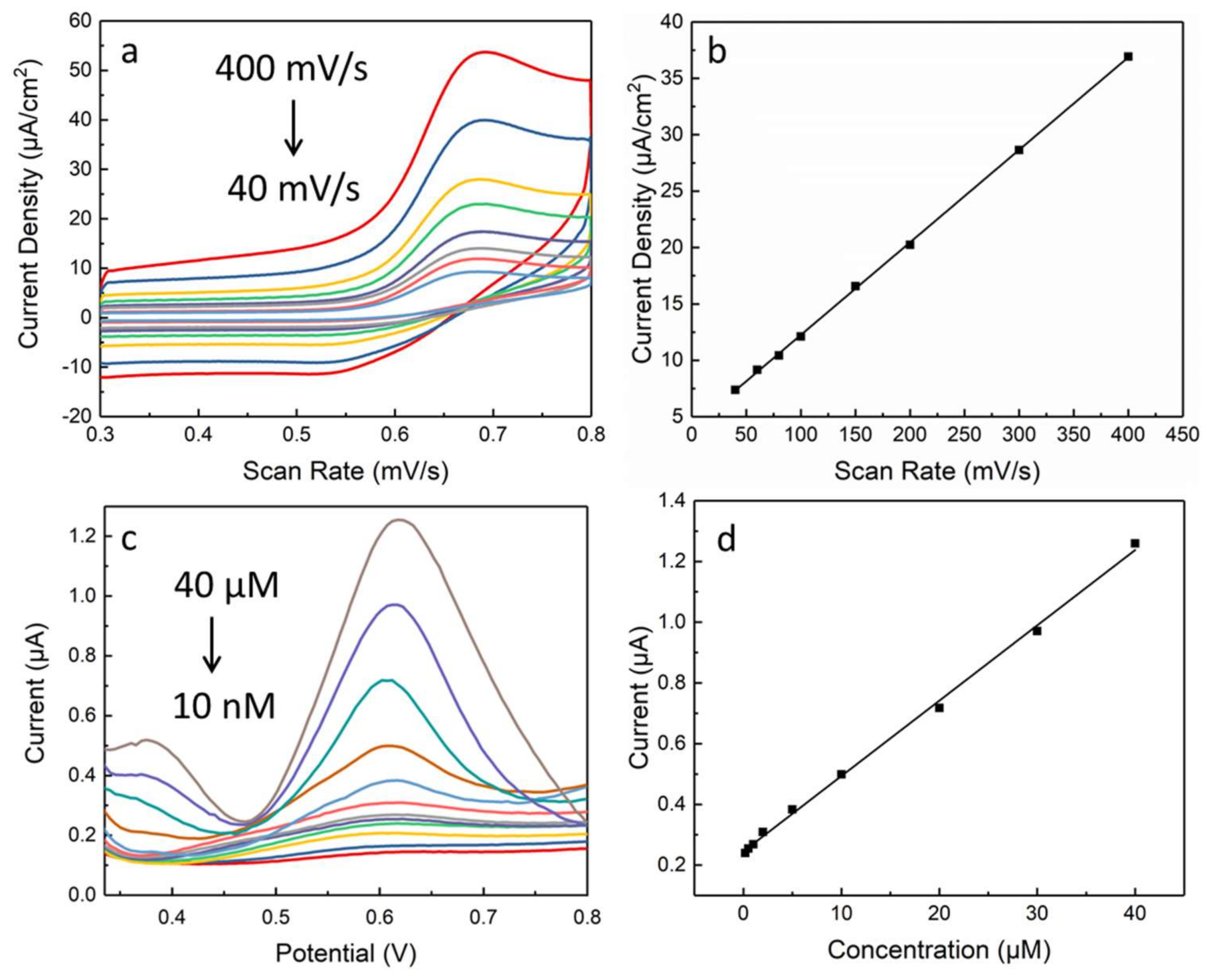 Materials 11 00489 g003