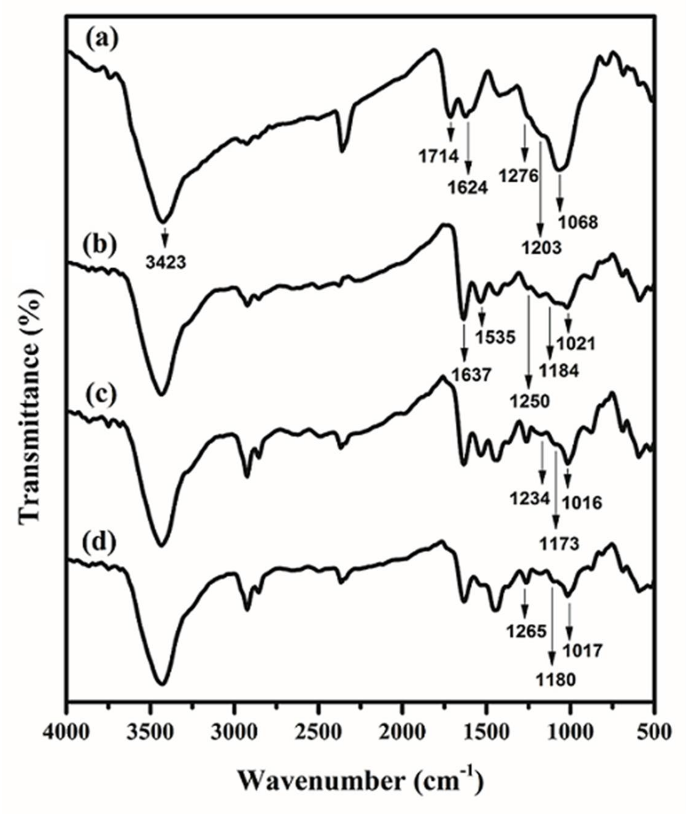 Materials 11 00496 g002