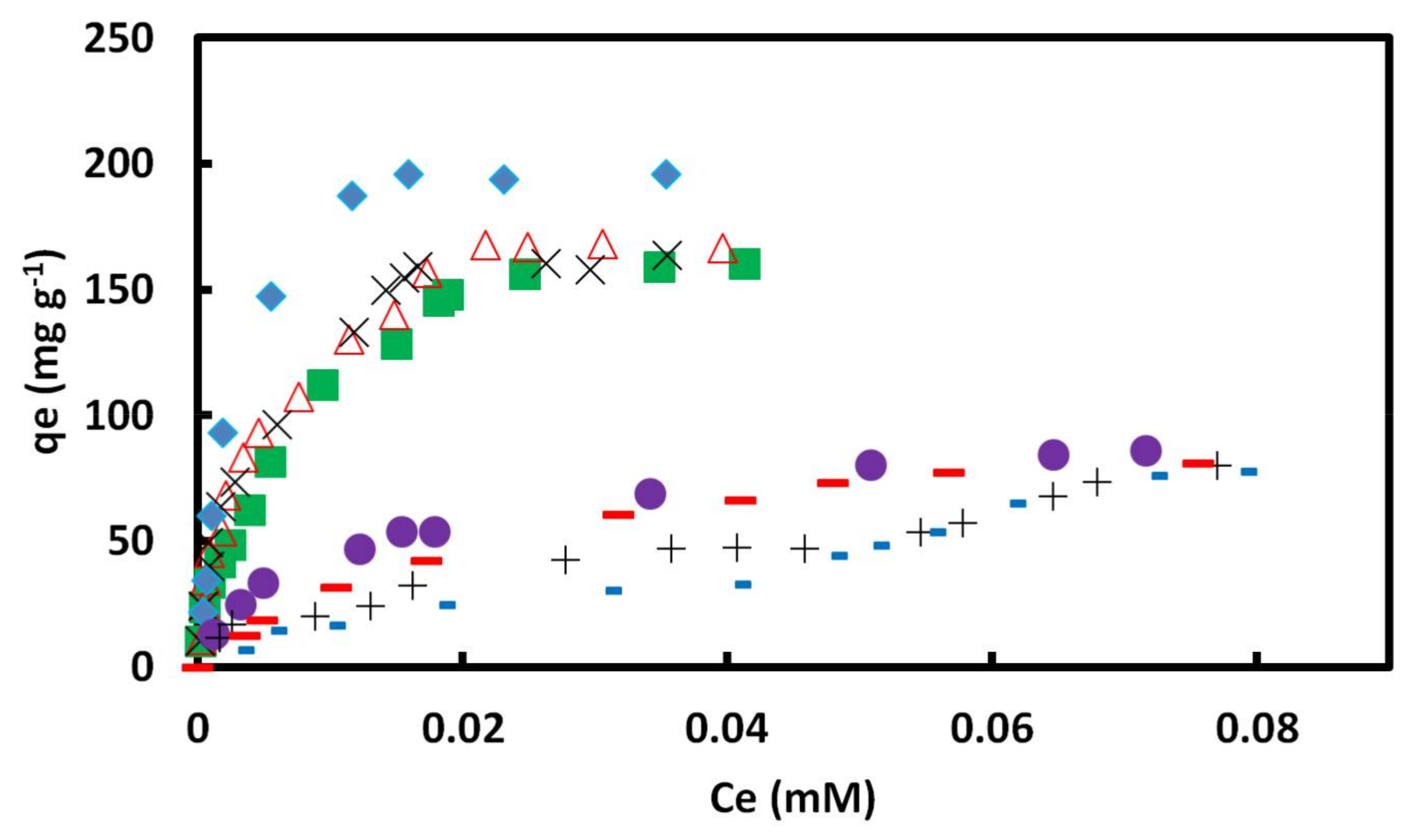Materials 11 00496 g007