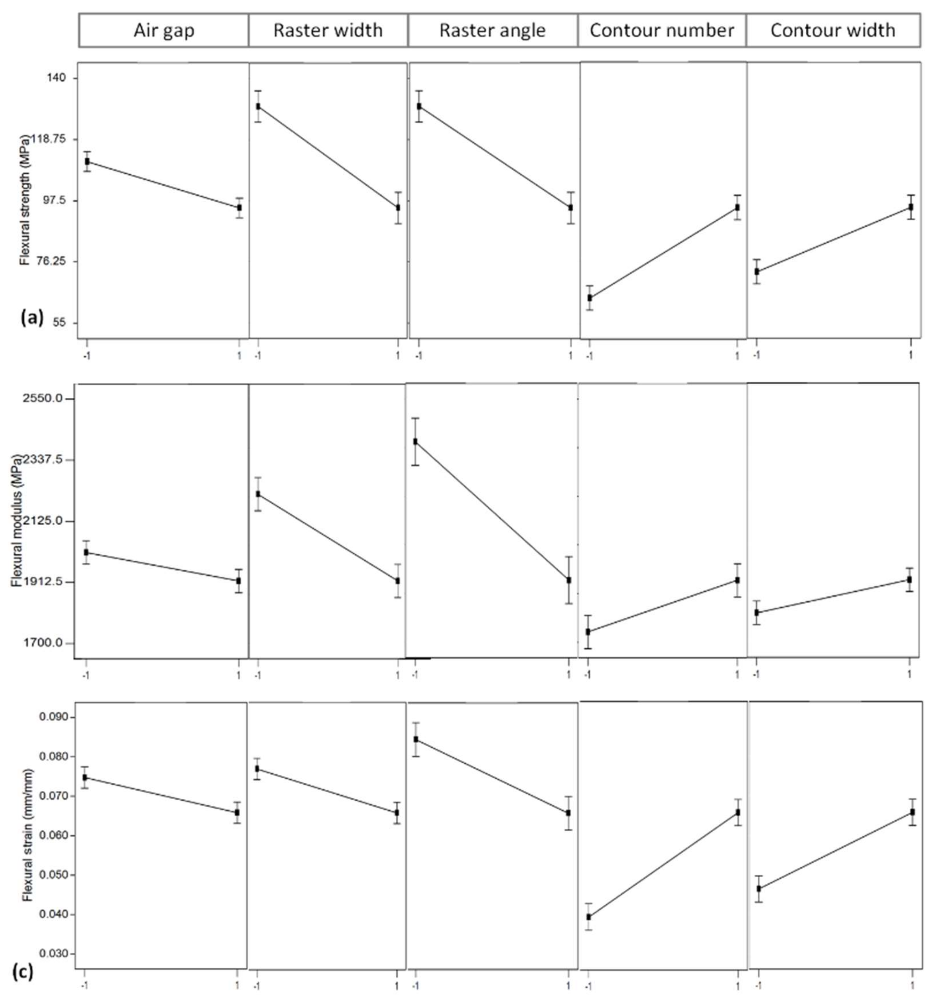 Materials 11 00500 g008