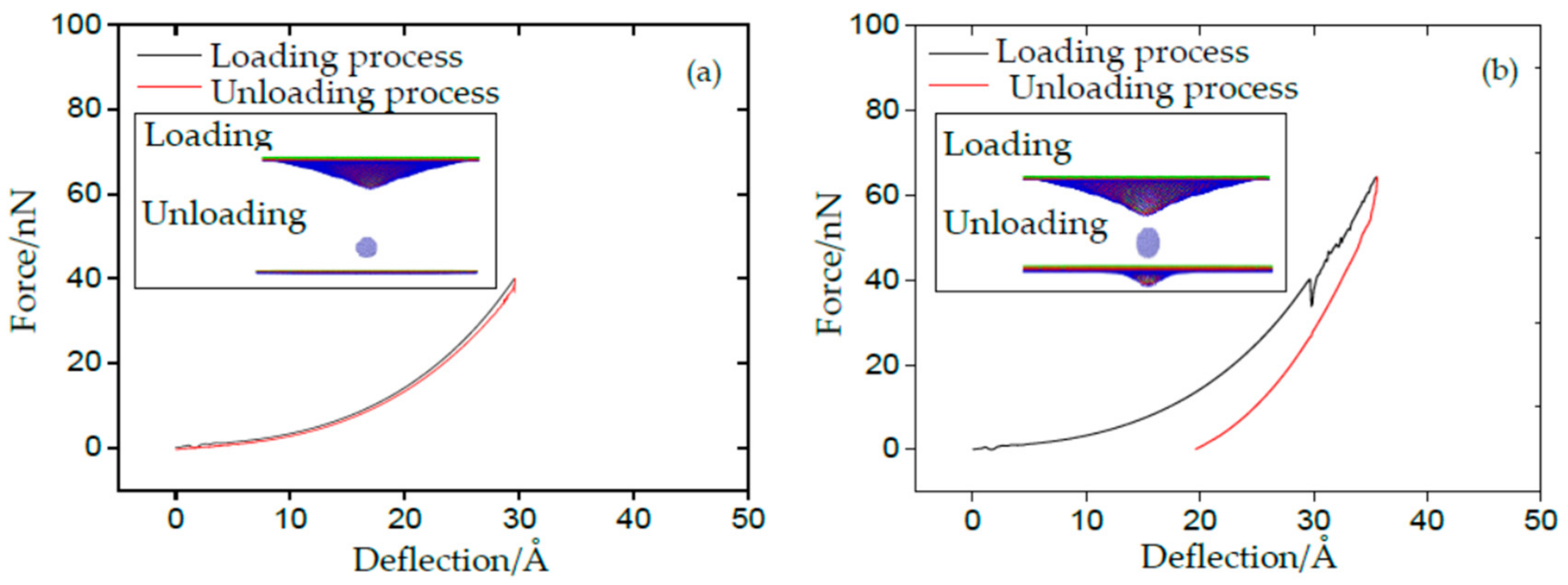 Materials 11 00502 g002