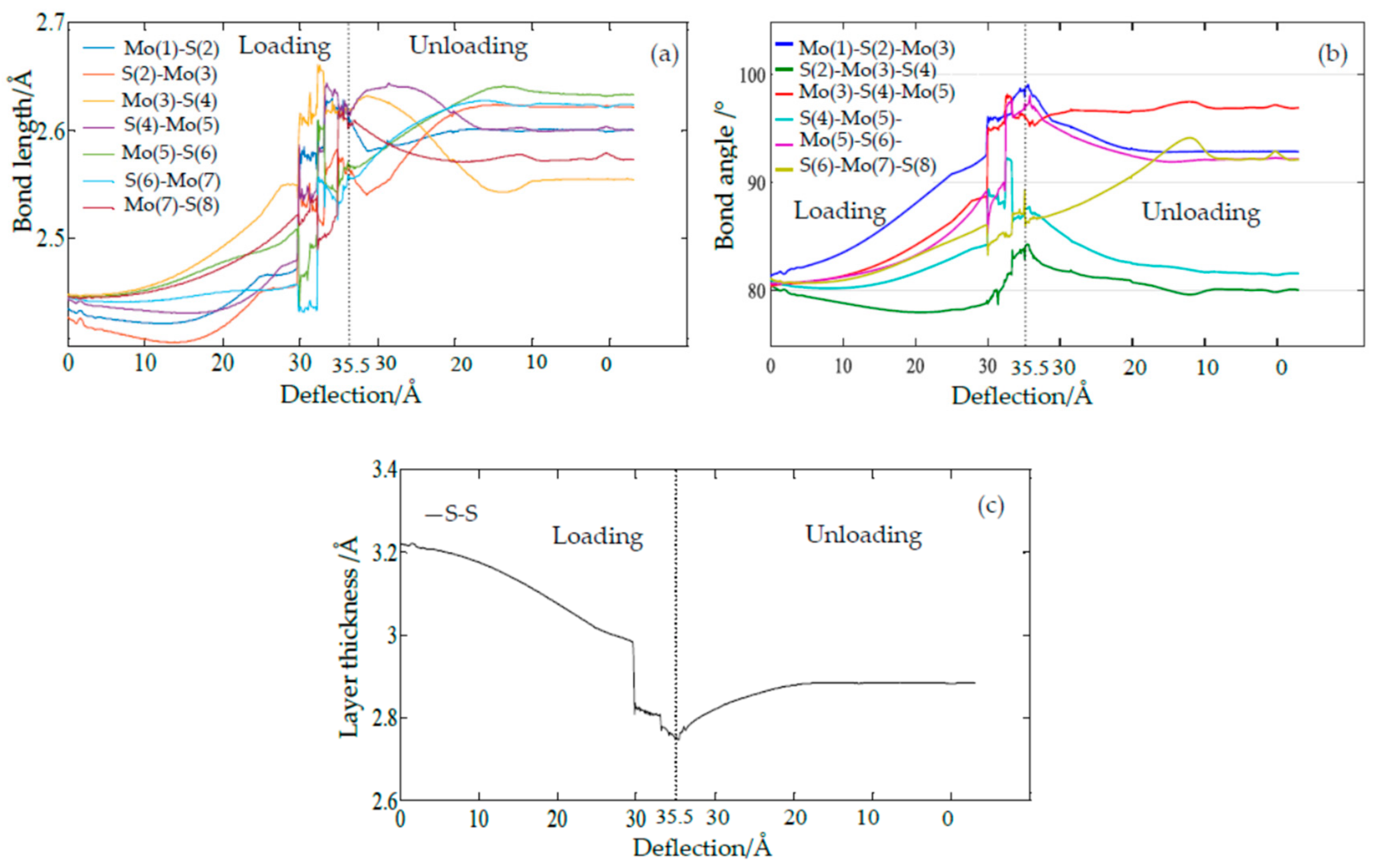 Materials 11 00502 g004