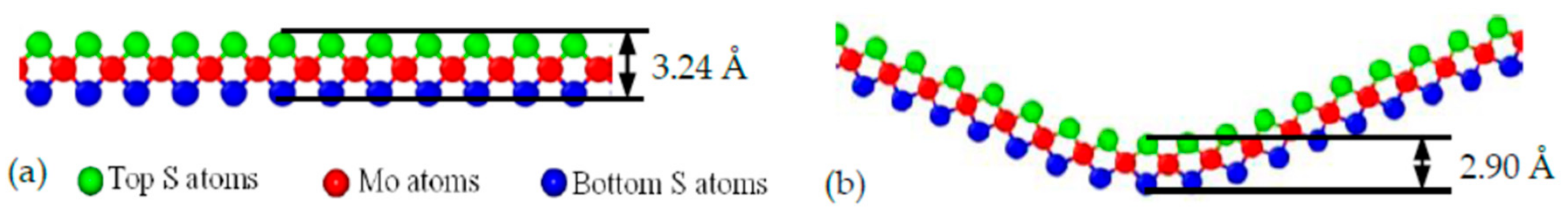 Materials 11 00502 g005
