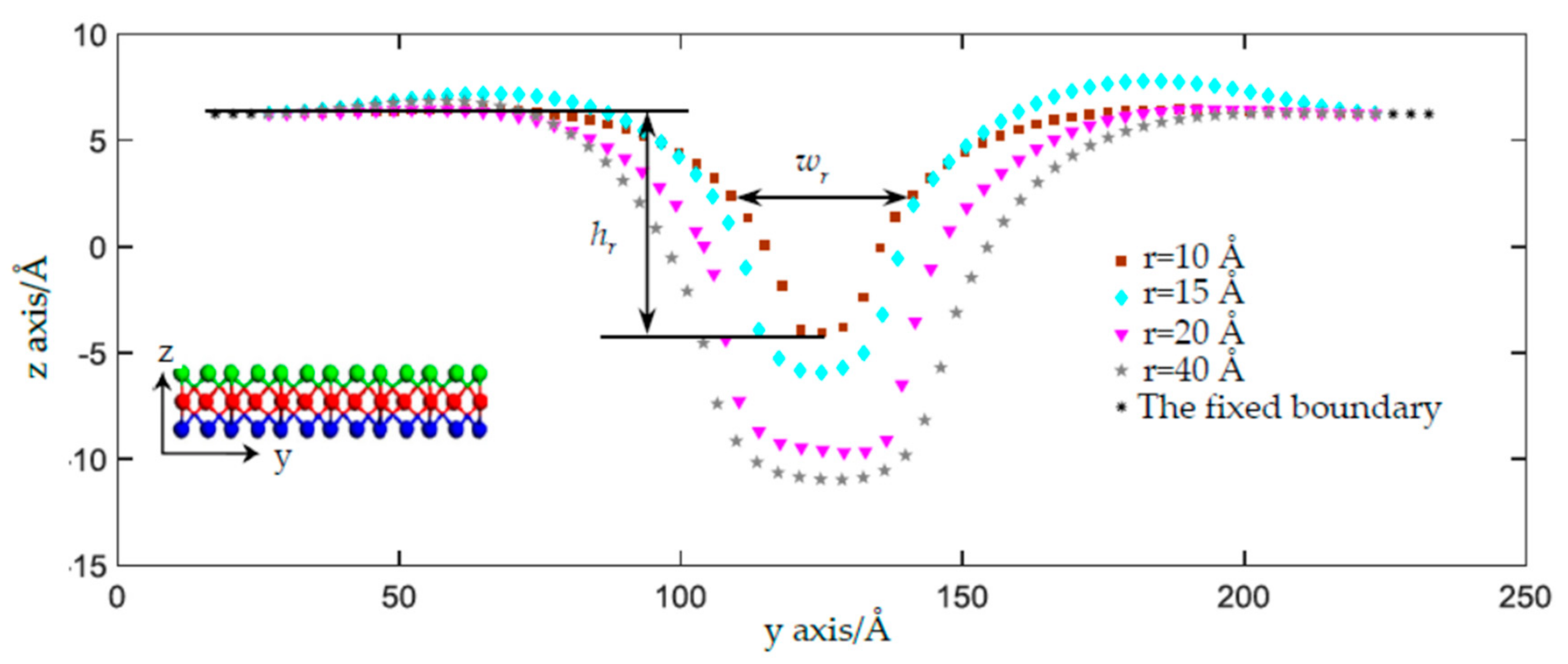 Materials 11 00502 g006