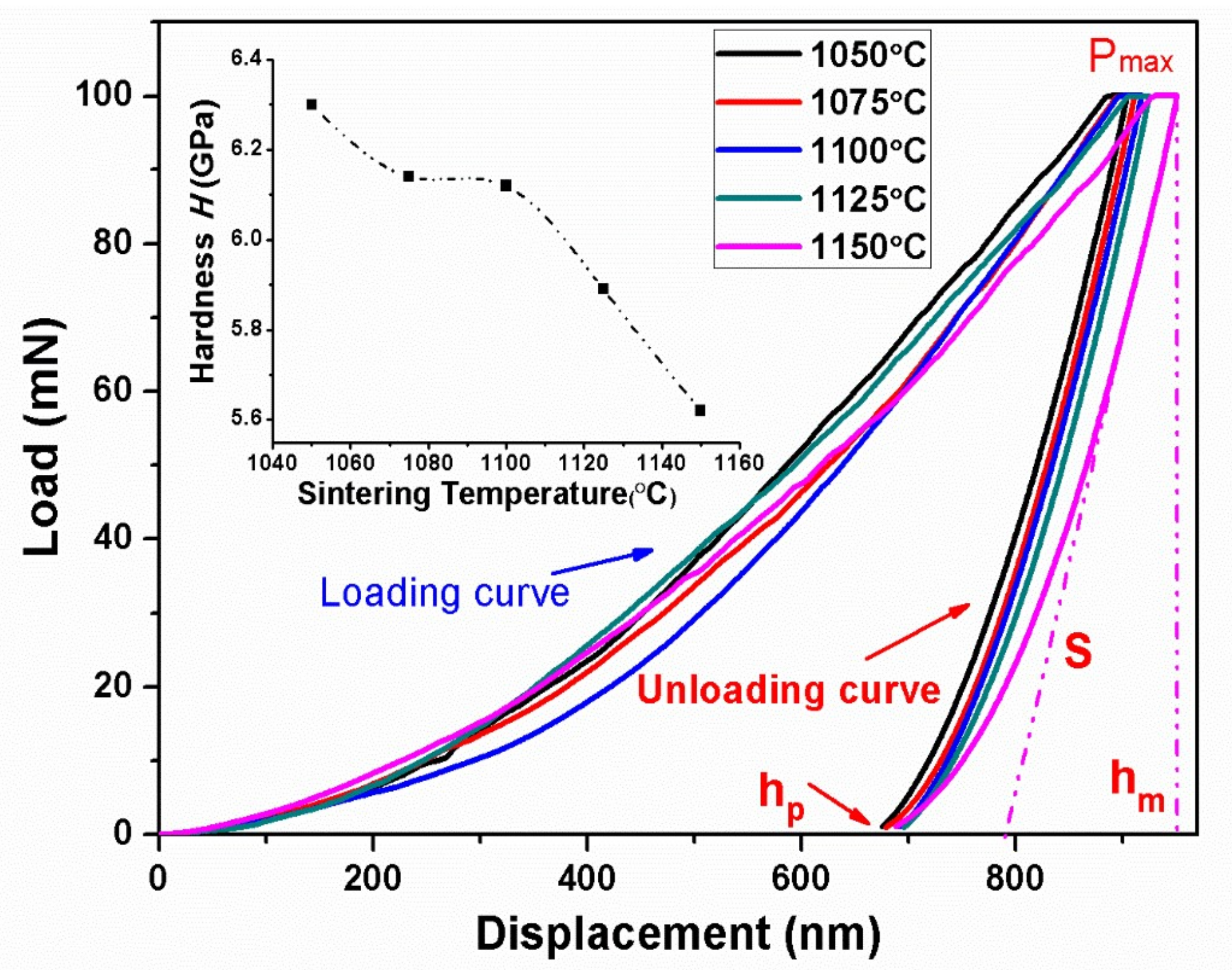 Materials 11 00503 g003