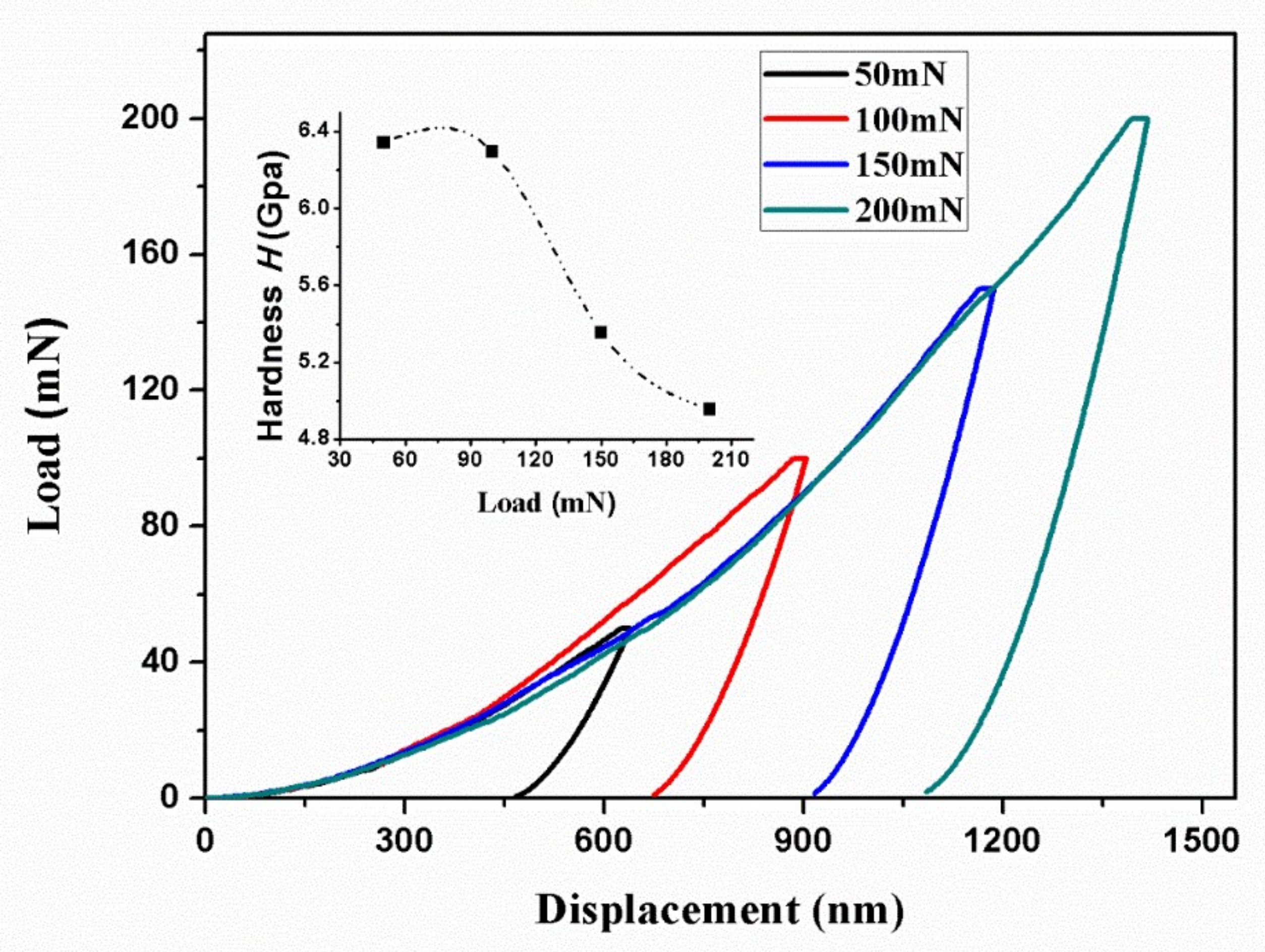 Materials 11 00503 g004