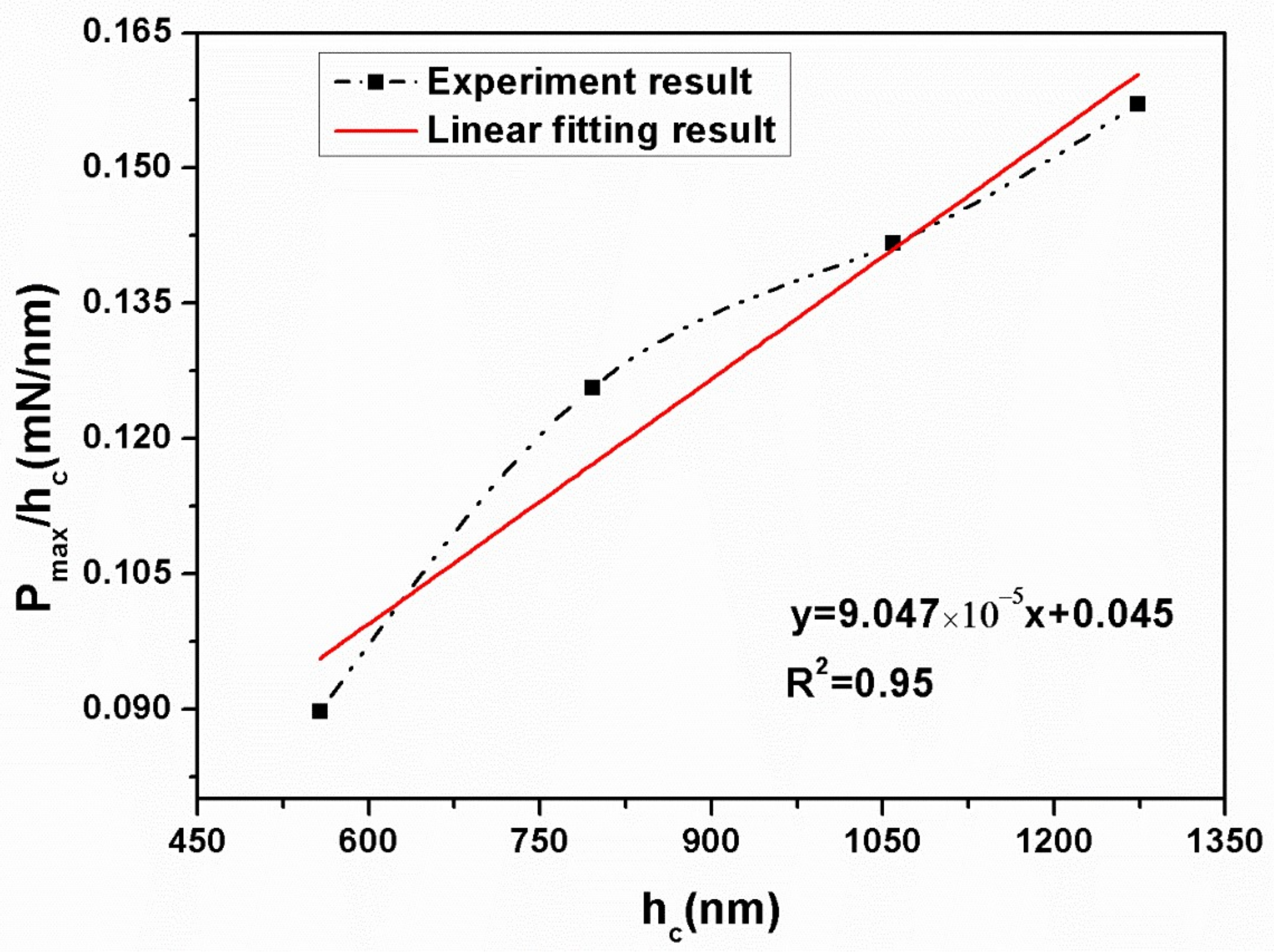 Materials 11 00503 g005