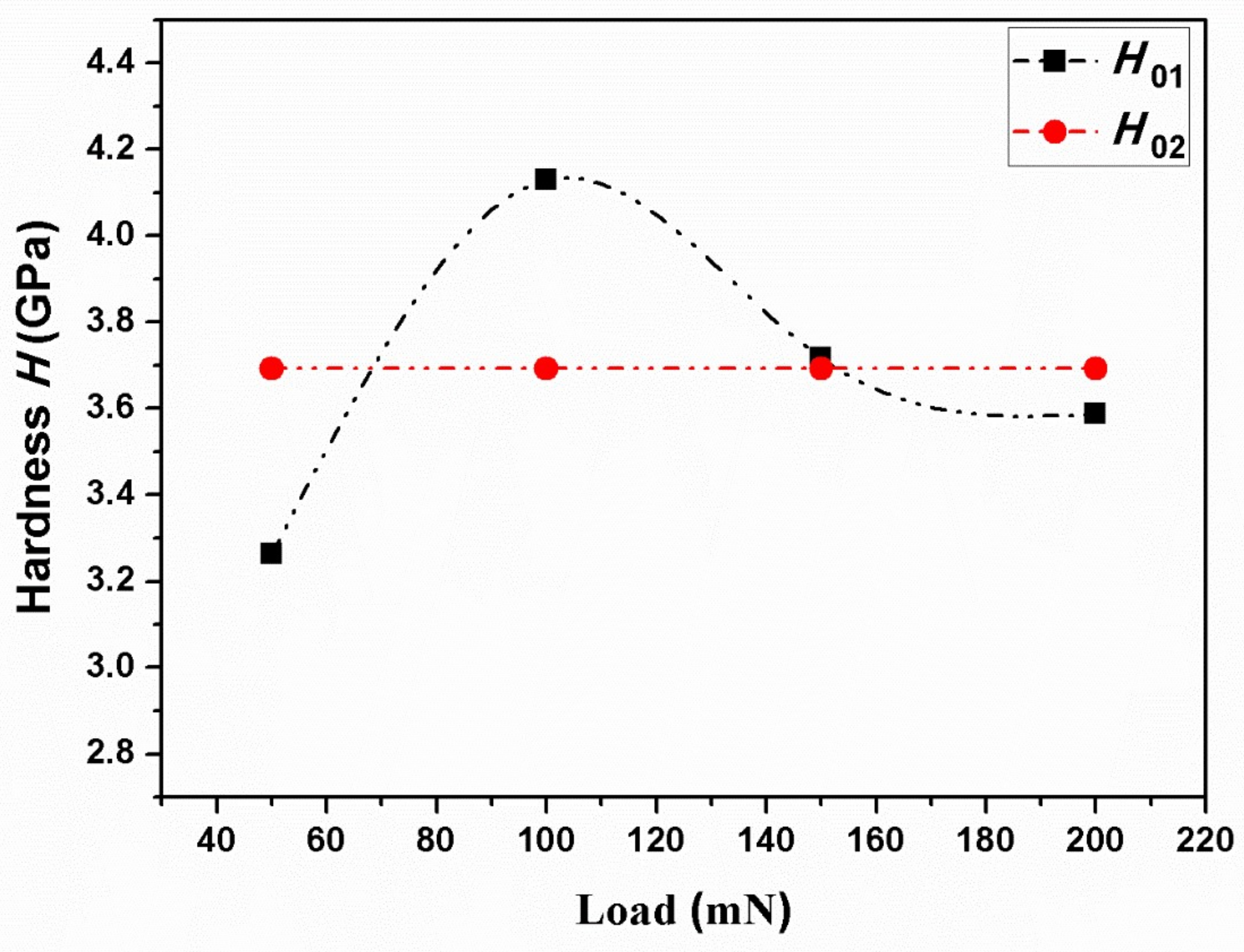 Materials 11 00503 g006
