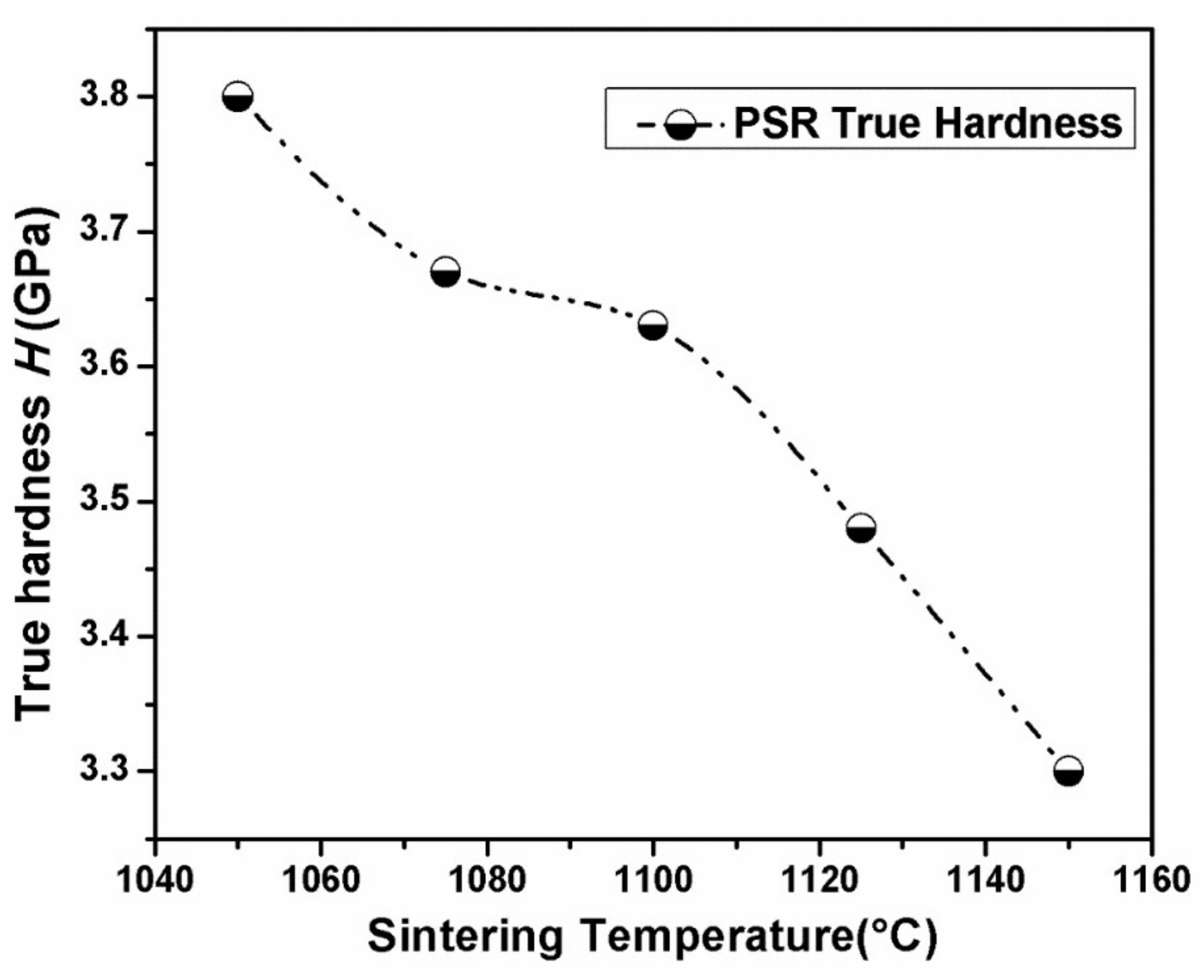 Materials 11 00503 g007