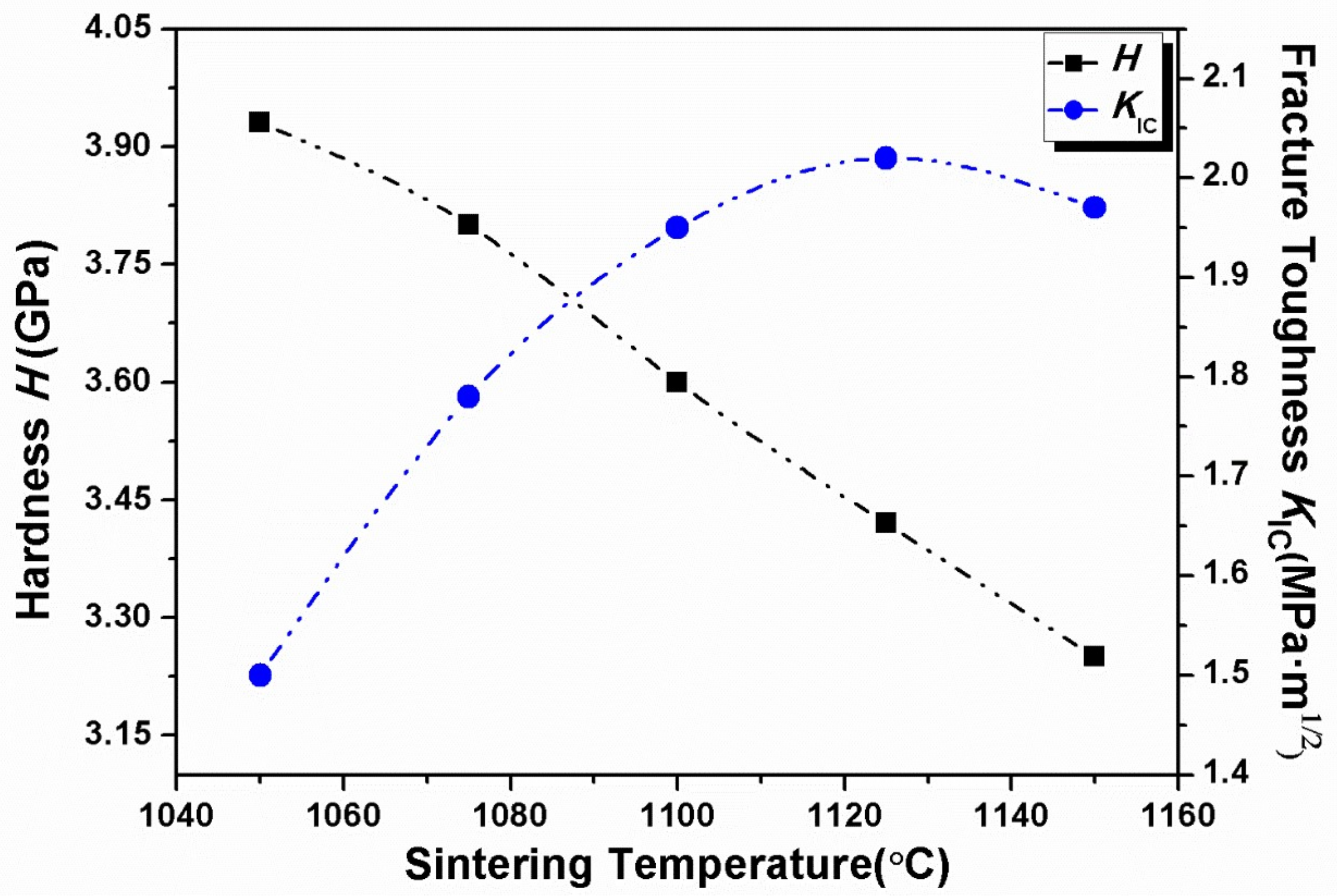 Materials 11 00503 g009