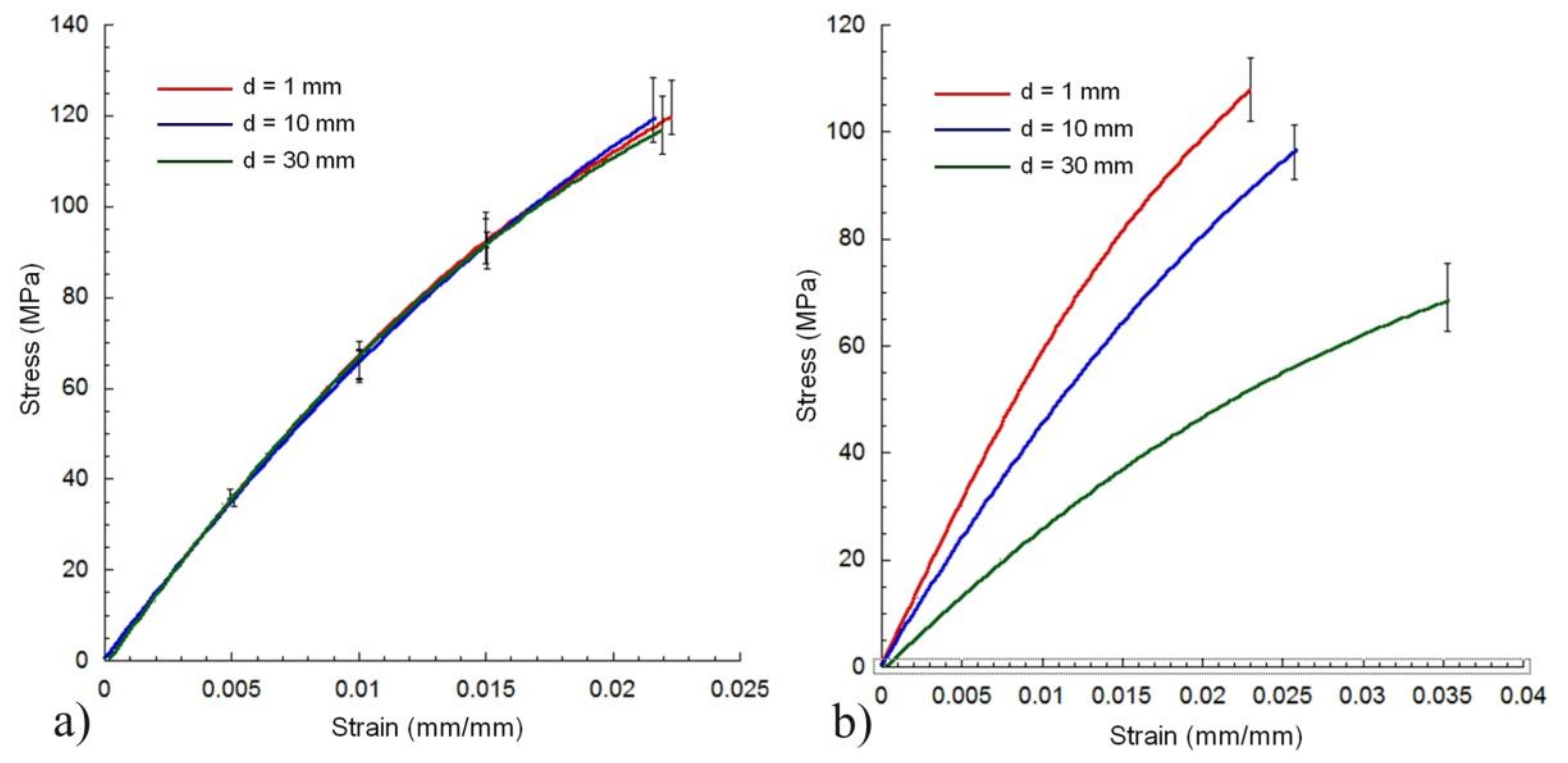 Materials 11 00504 g002