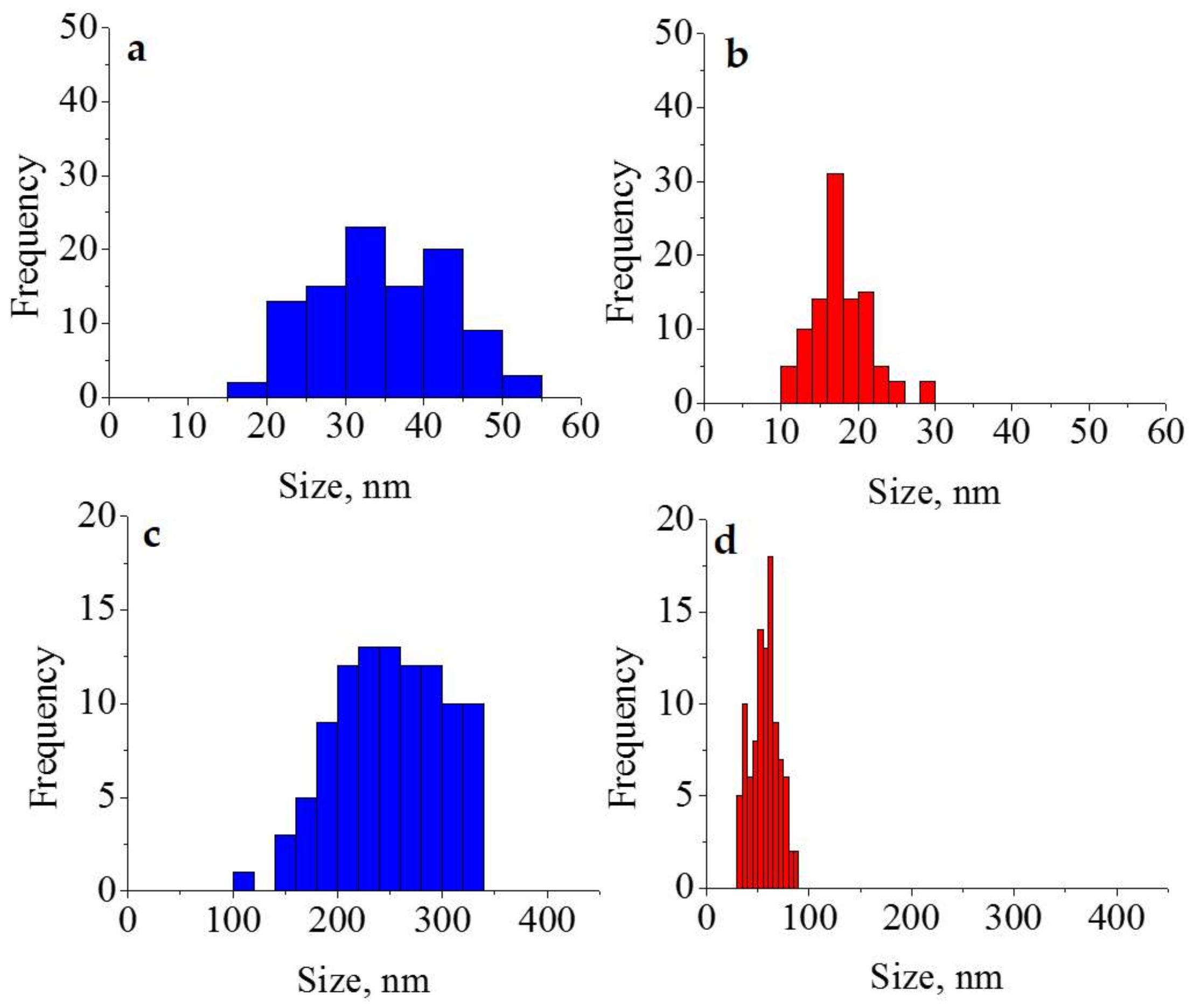 Materials 11 00510 g002