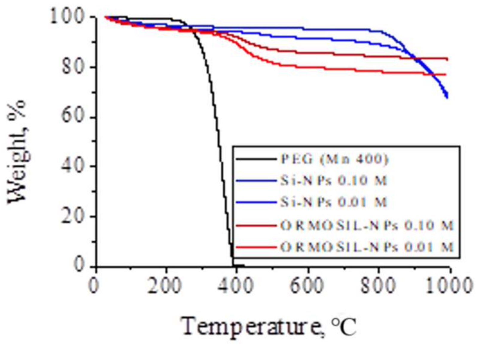 Materials 11 00510 g006