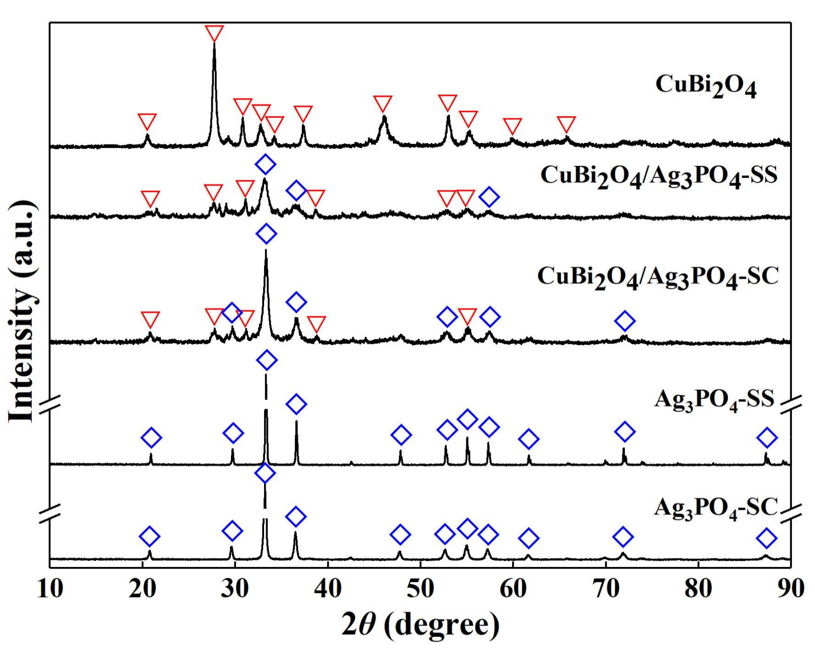 Materials 11 00511 g001