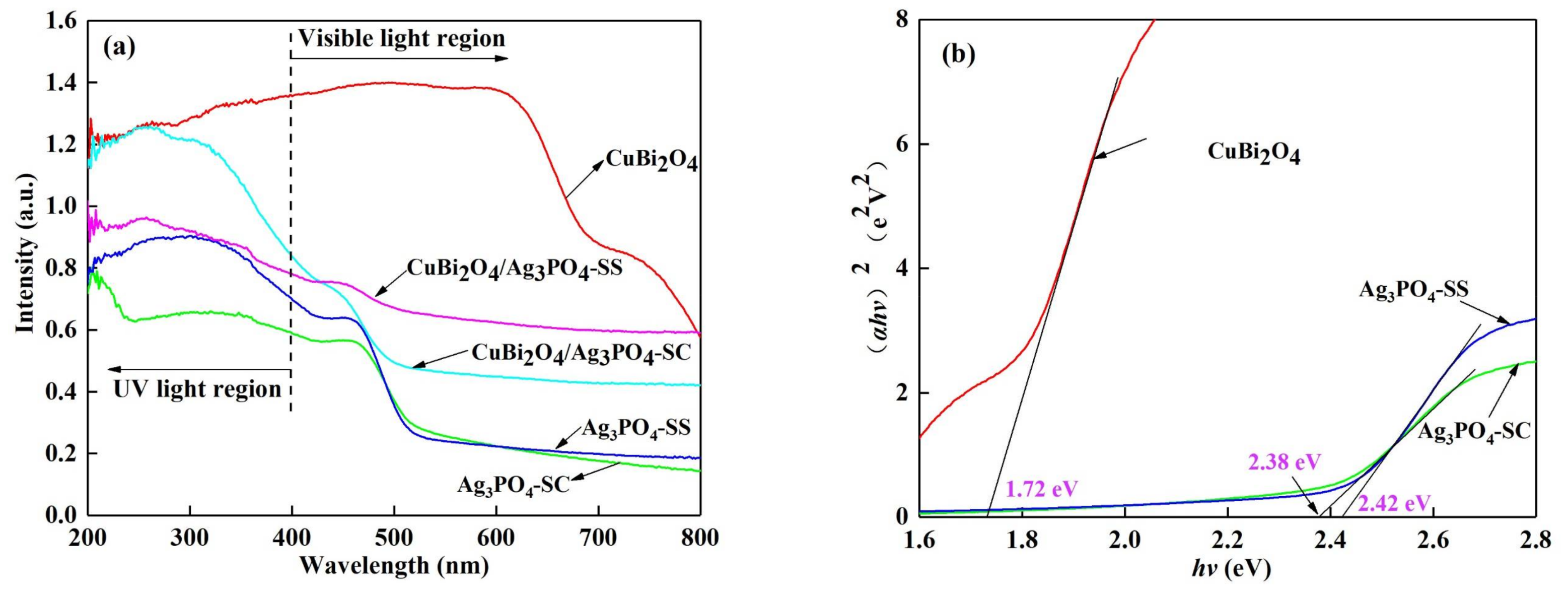 Materials 11 00511 g003