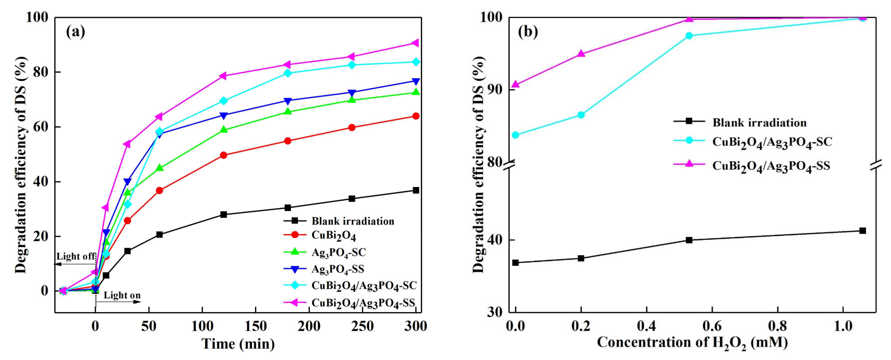 Materials 11 00511 g004a