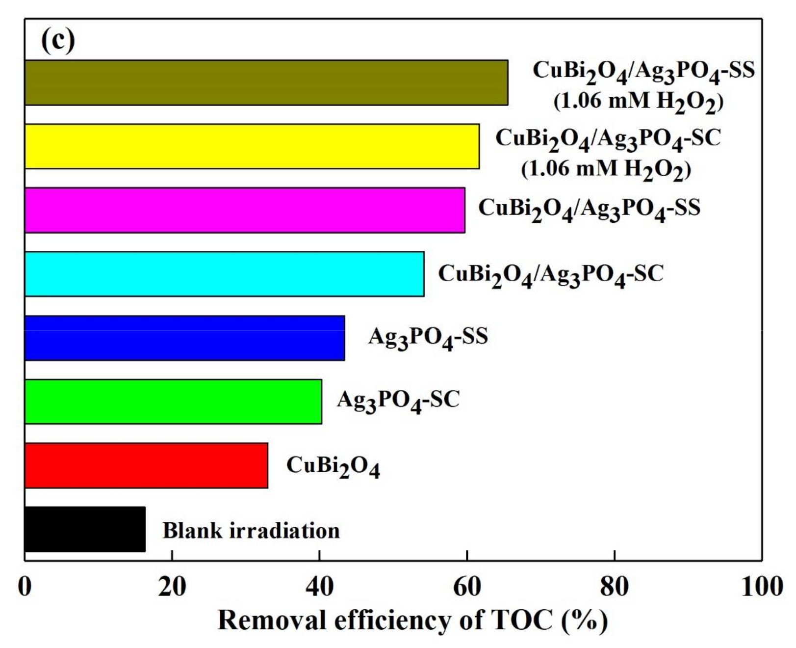 Materials 11 00511 g004b