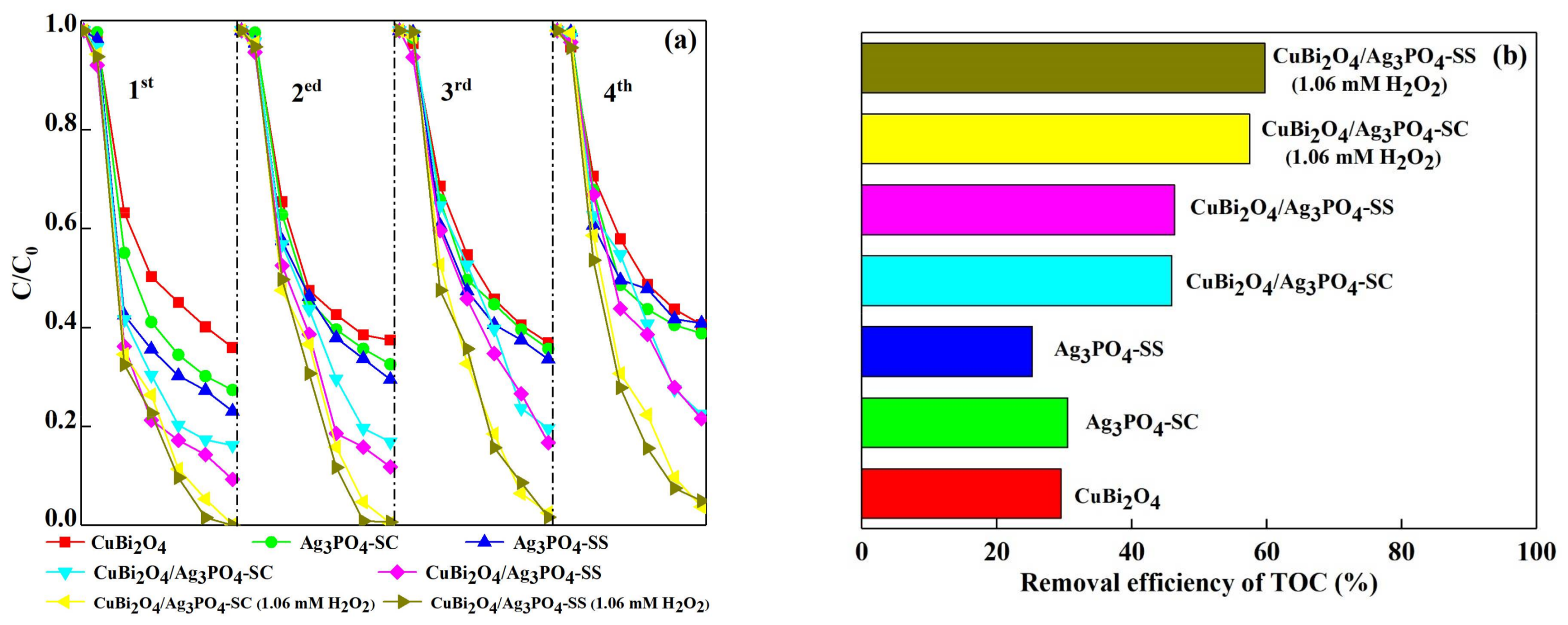 Materials 11 00511 g005