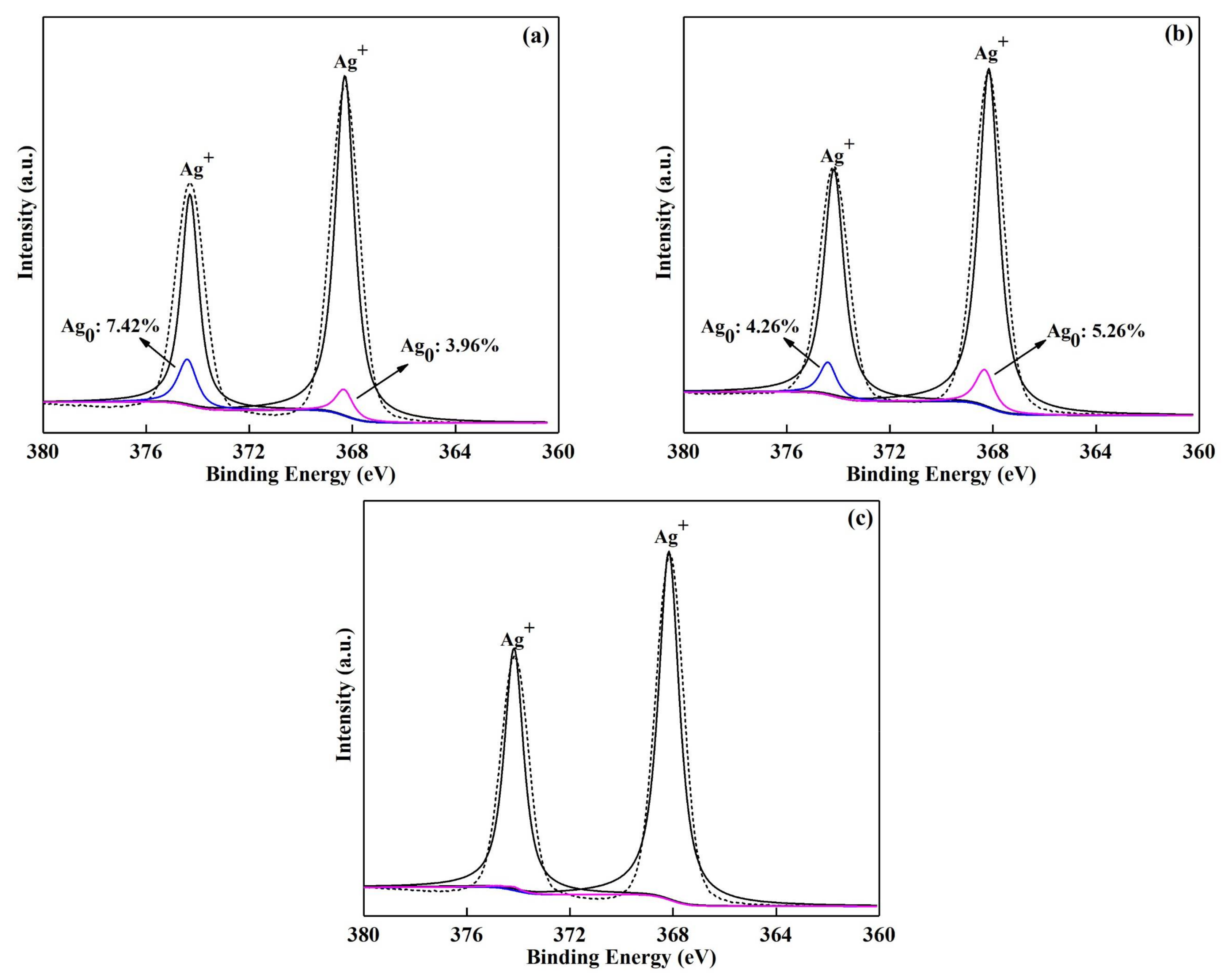 Materials 11 00511 g006
