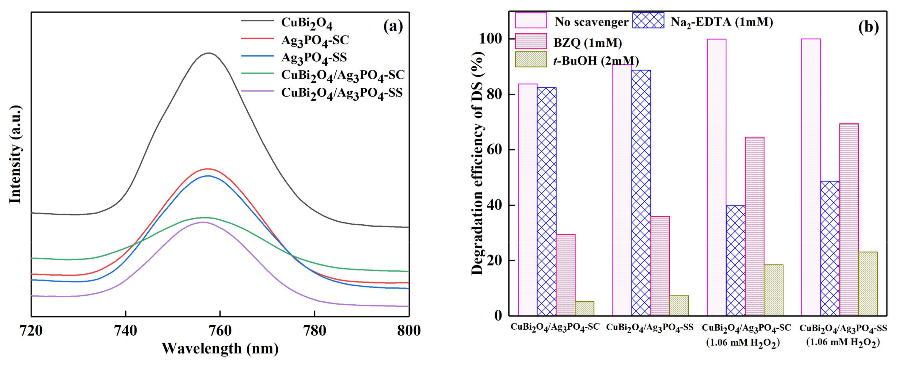 Materials 11 00511 g007