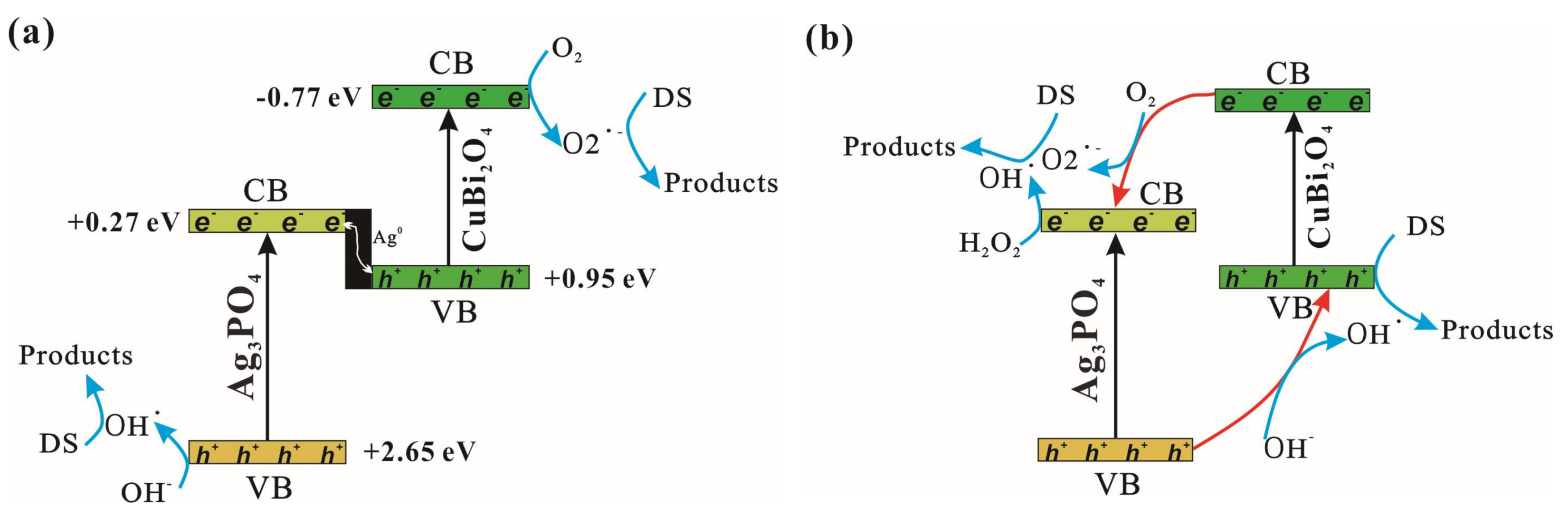 Materials 11 00511 g008