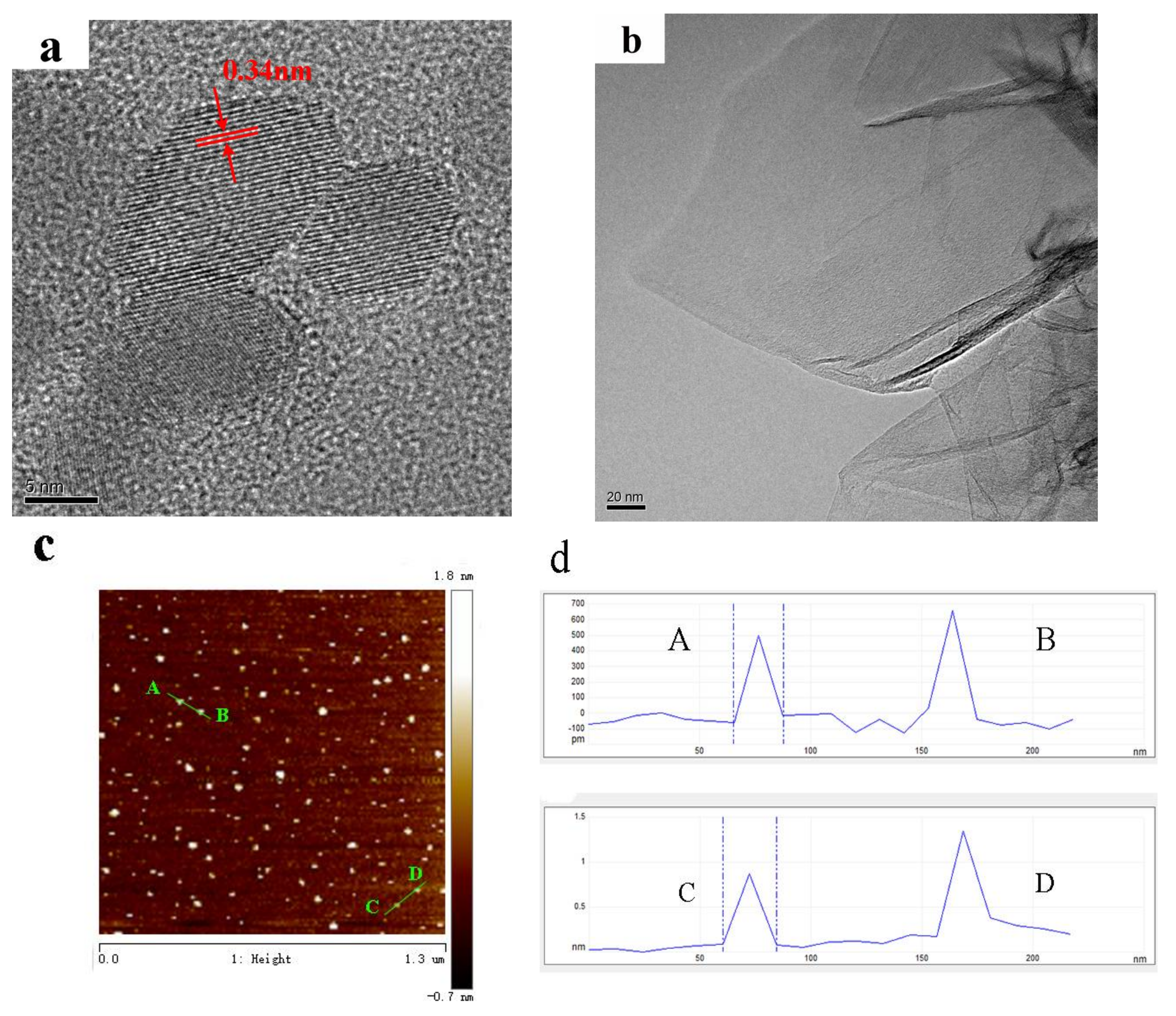 Materials 11 00512 g002