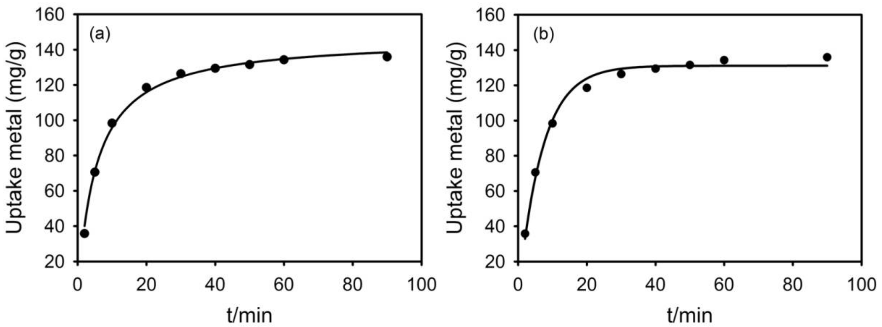 Materials 11 00514 g013 Materials 11 00514 g013