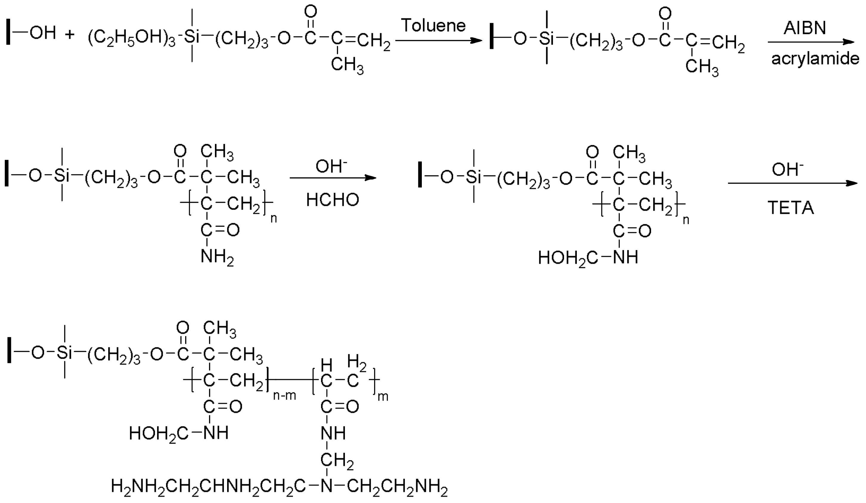 Materials 11 00514 sch001 Materials 11 00514 sch001