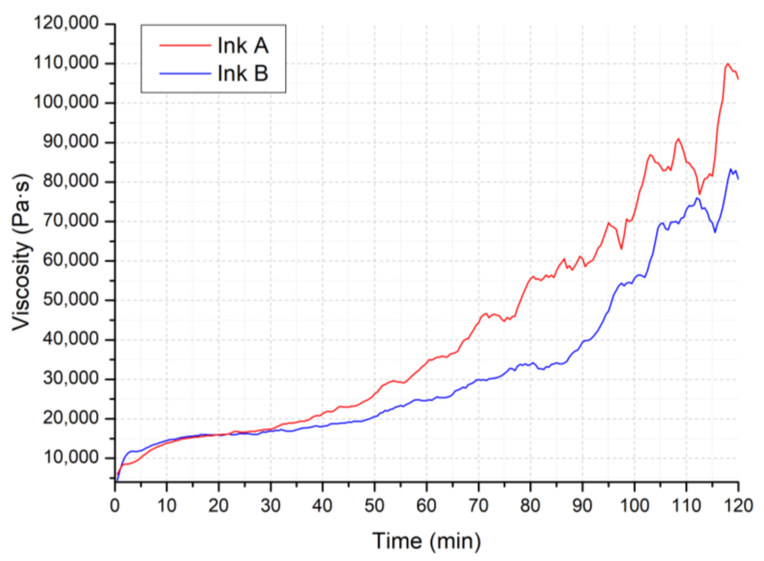 Materials 11 00515 g003