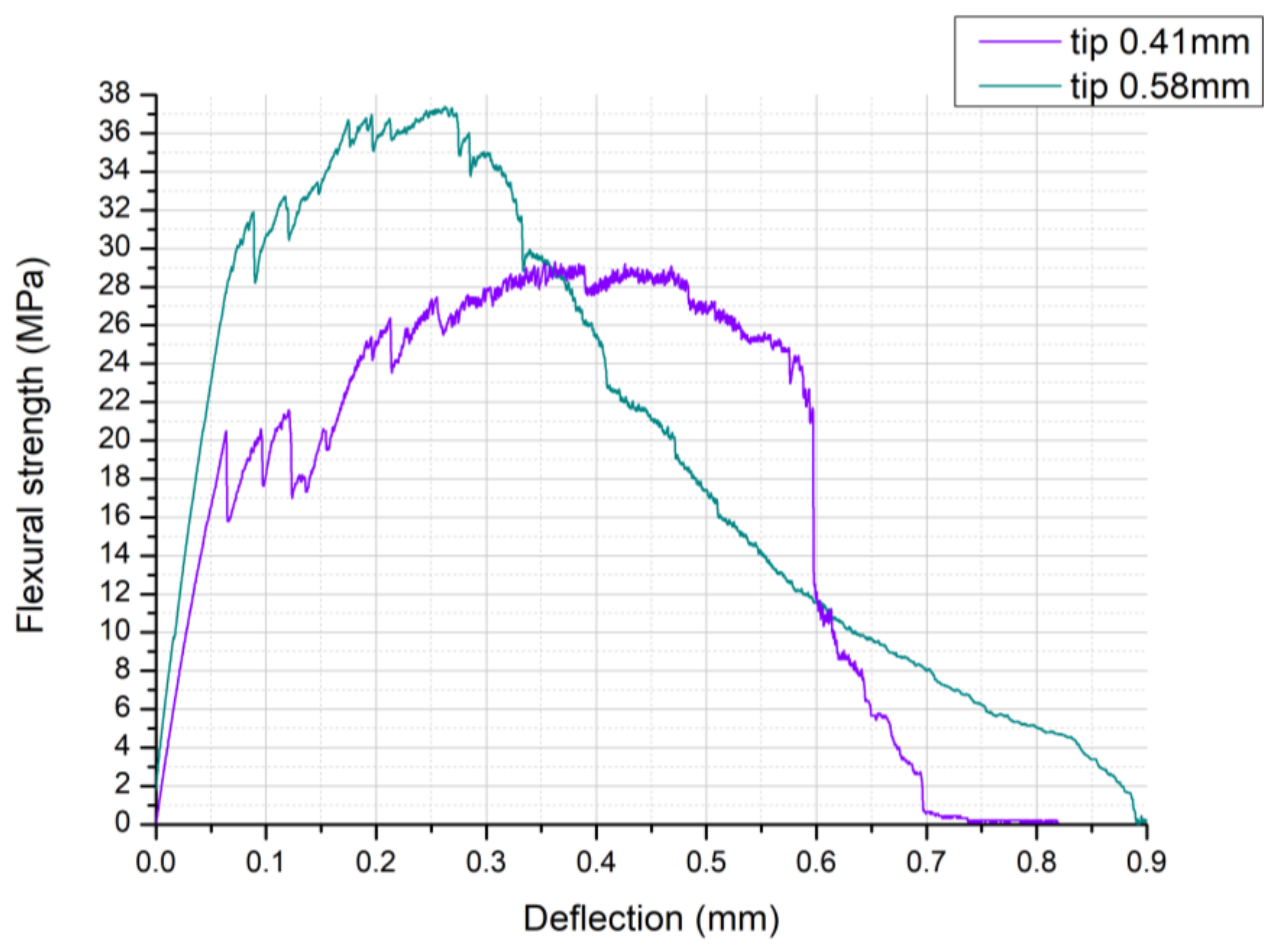 Materials 11 00515 g007