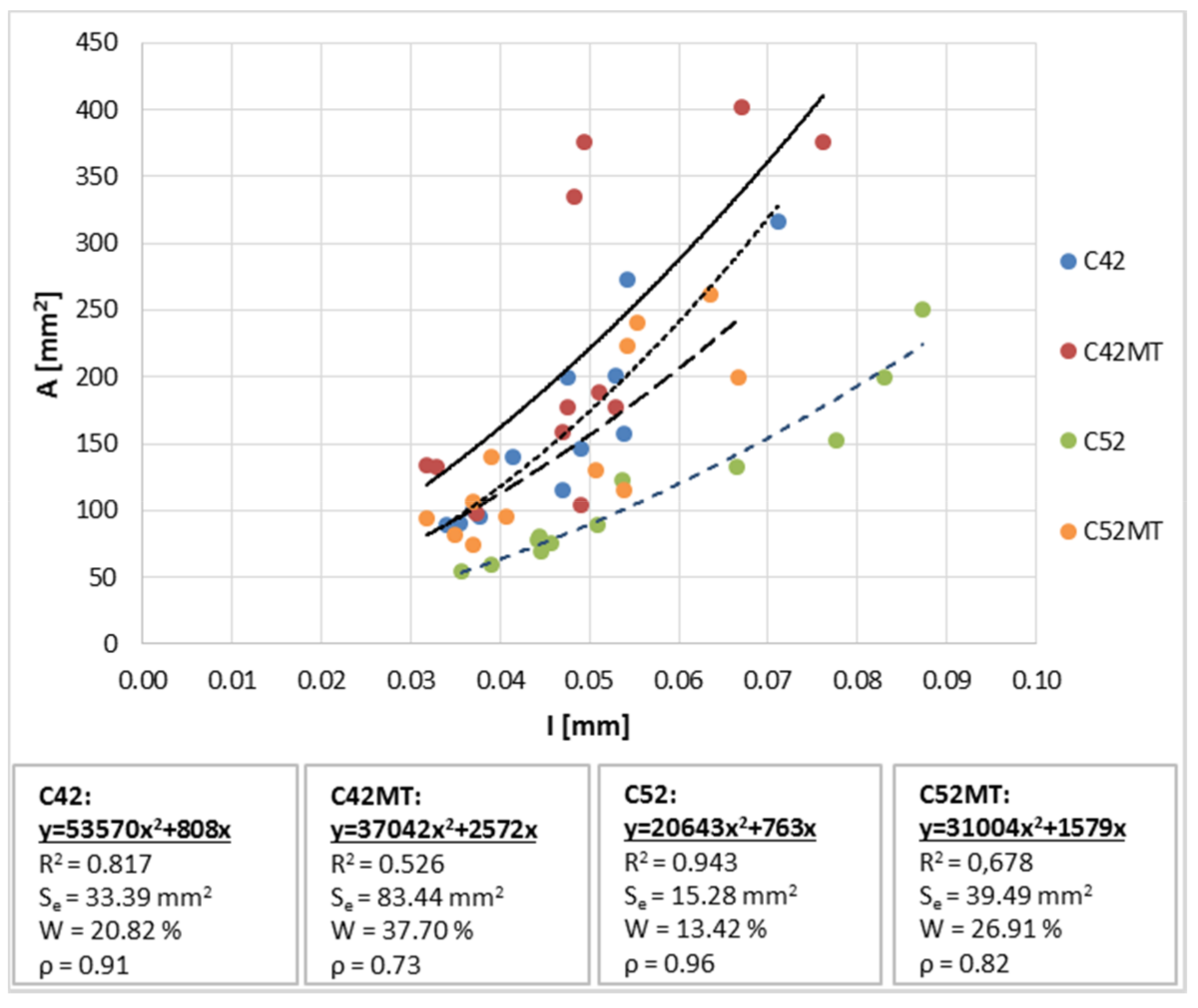 Materials 11 00520 g008