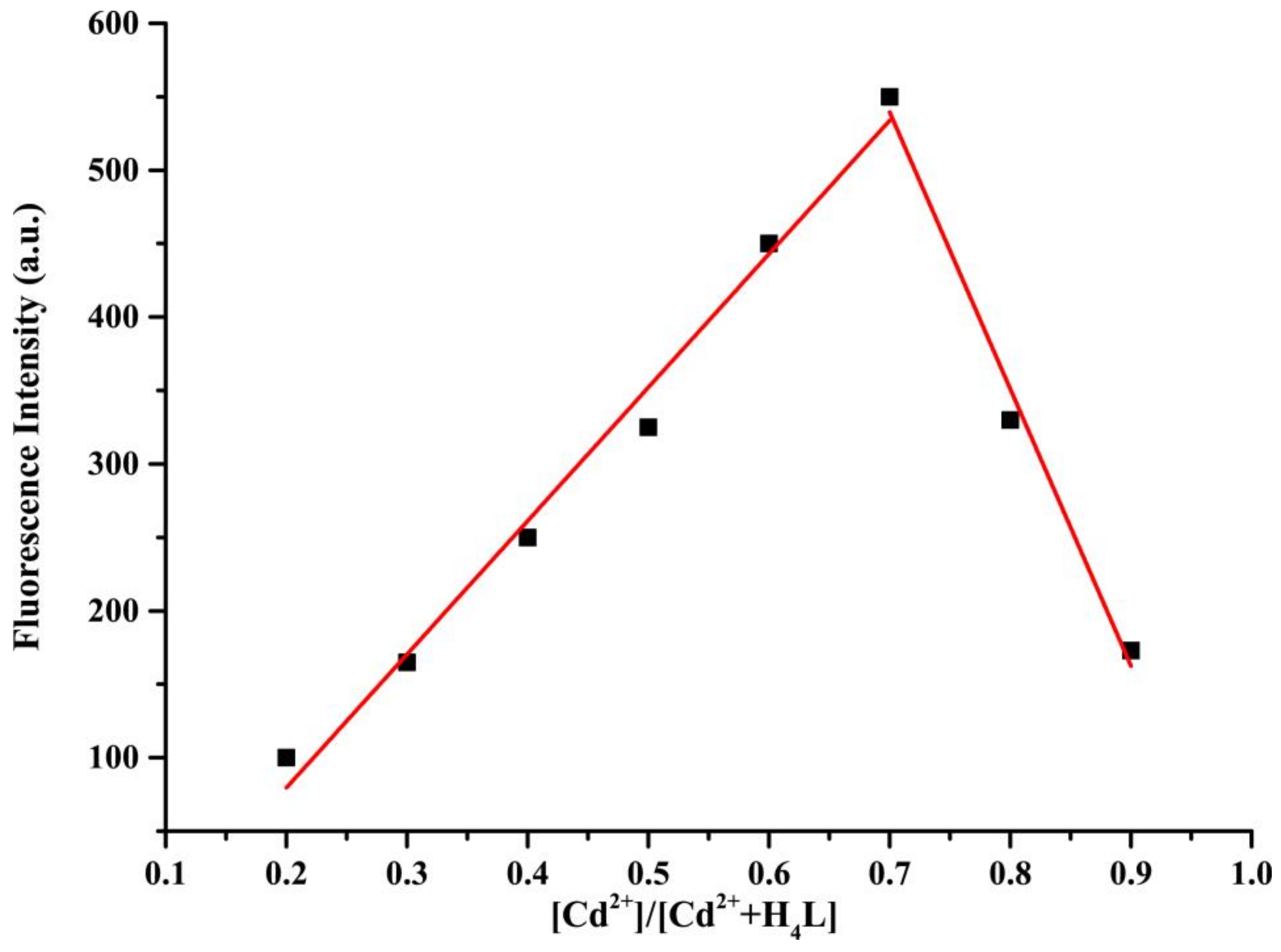 Materials 11 00523 g006