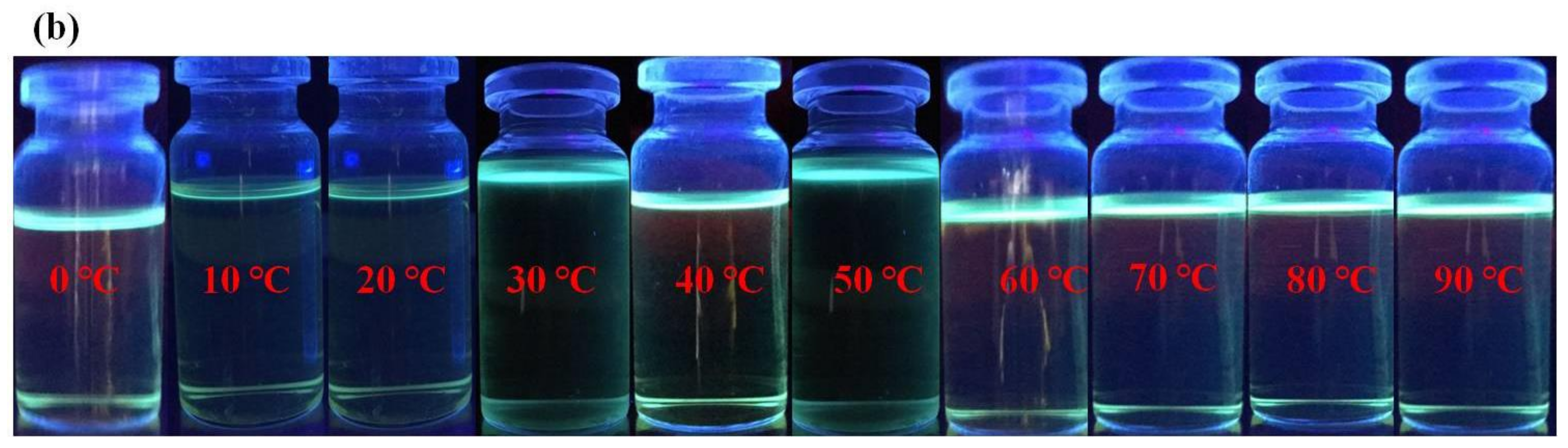 Materials 11 00523 g009b