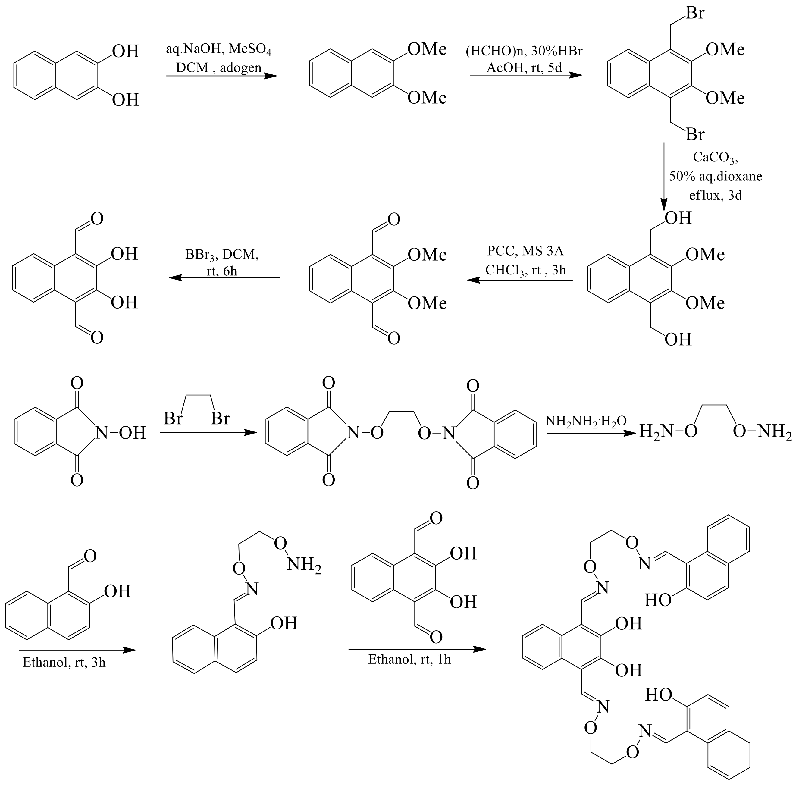 Materials 11 00523 sch001