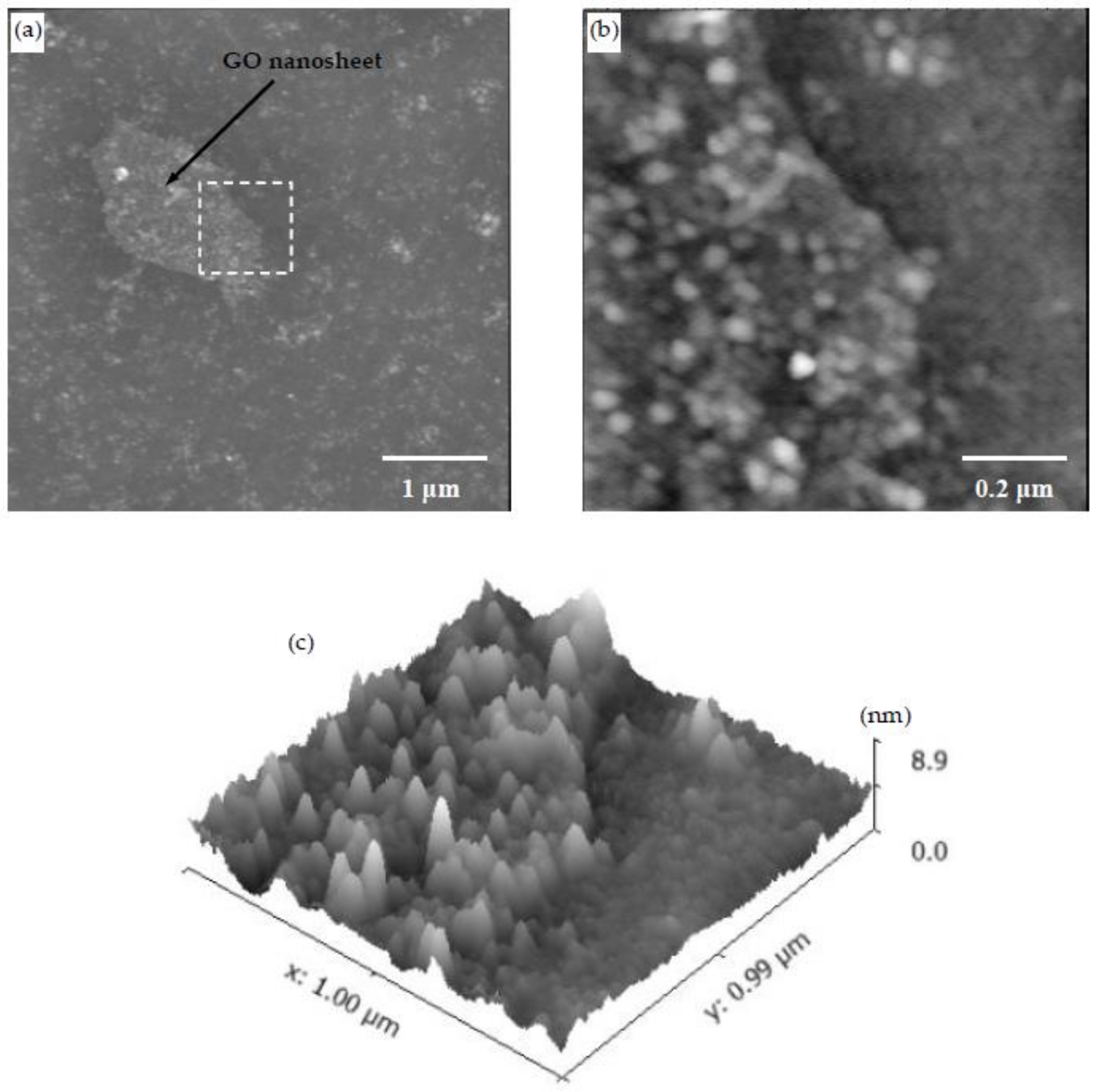 Materials 11 00527 g012