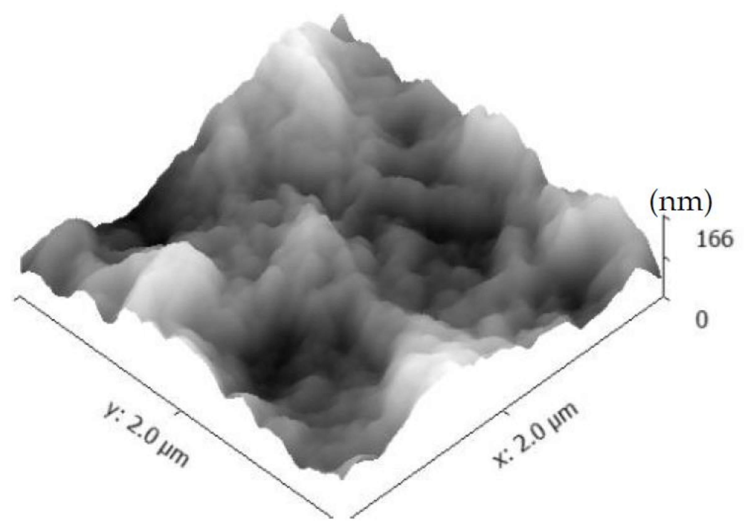 Materials 11 00527 g013