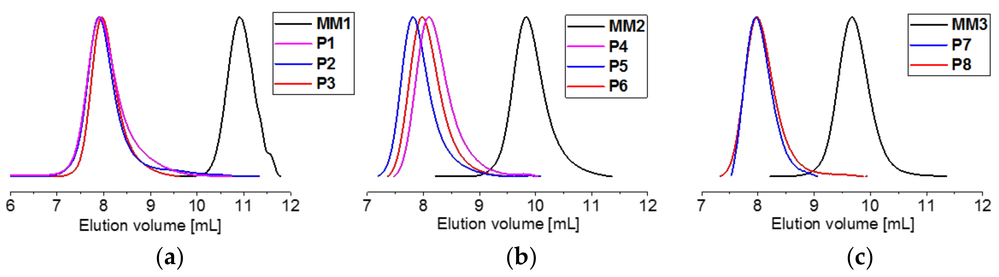 Materials 11 00528 g001