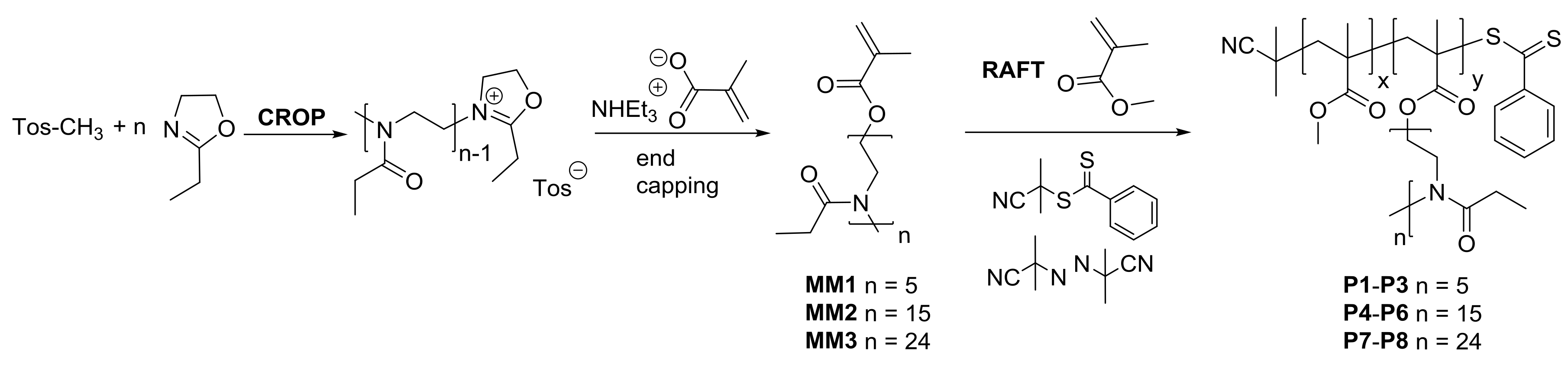 Materials 11 00528 sch001