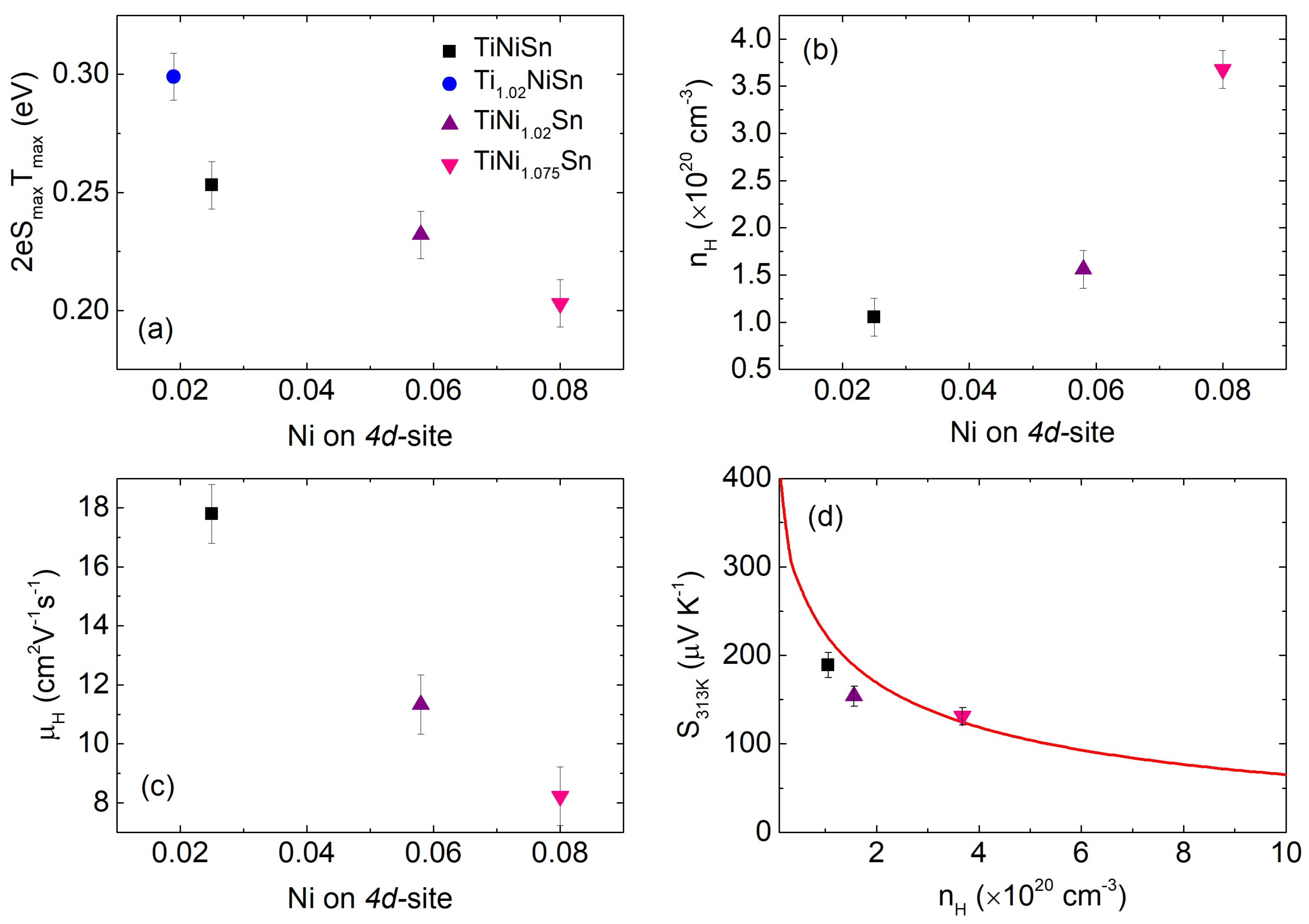 Materials 11 00536 g006