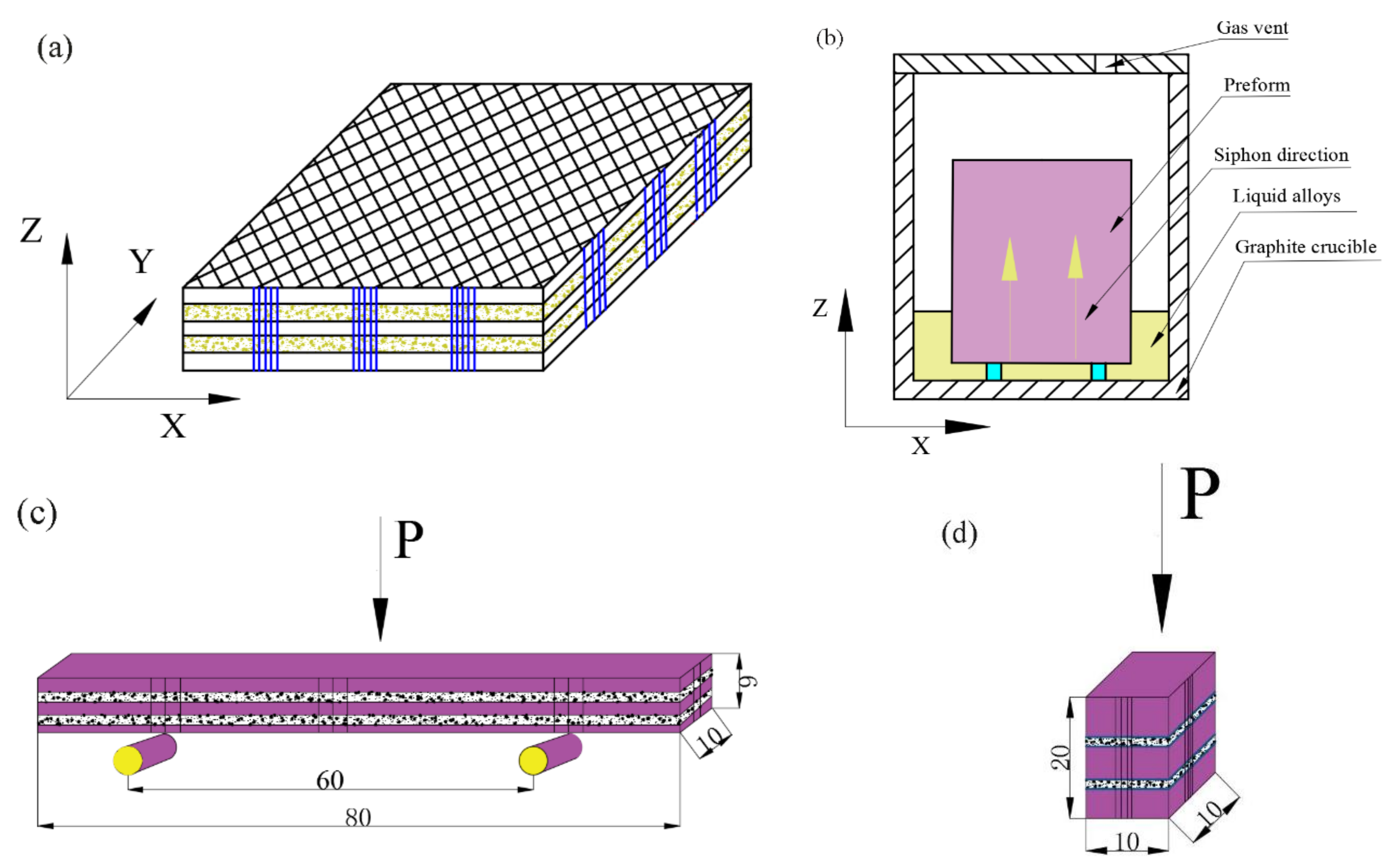 Materials 11 00538 g001