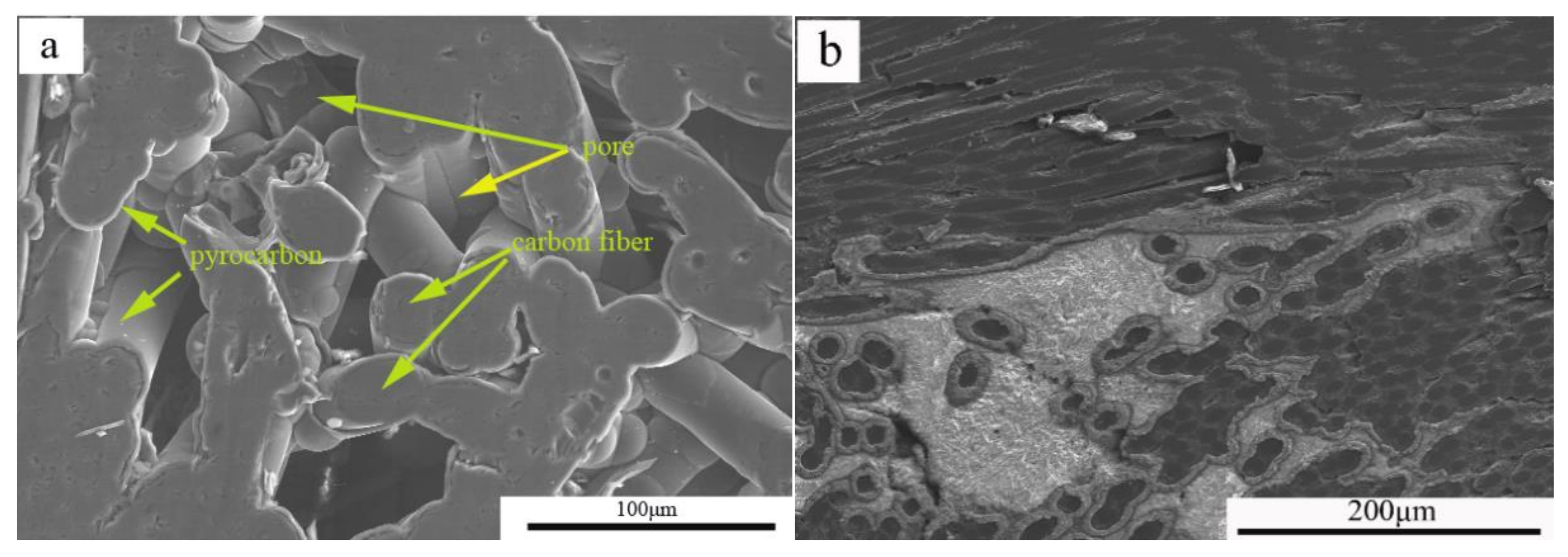 Materials 11 00538 g002a